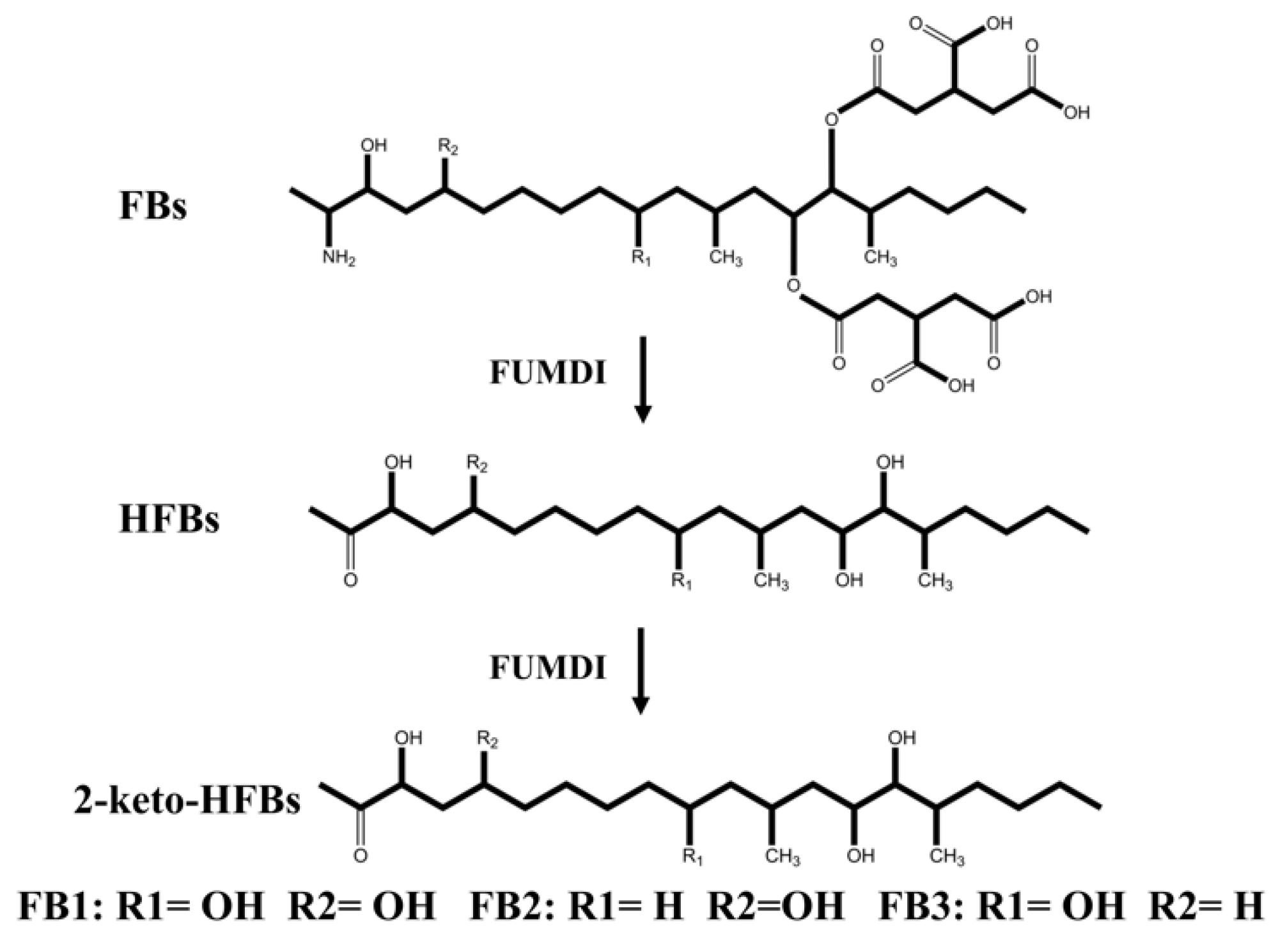 Toxins 14 00266 g006