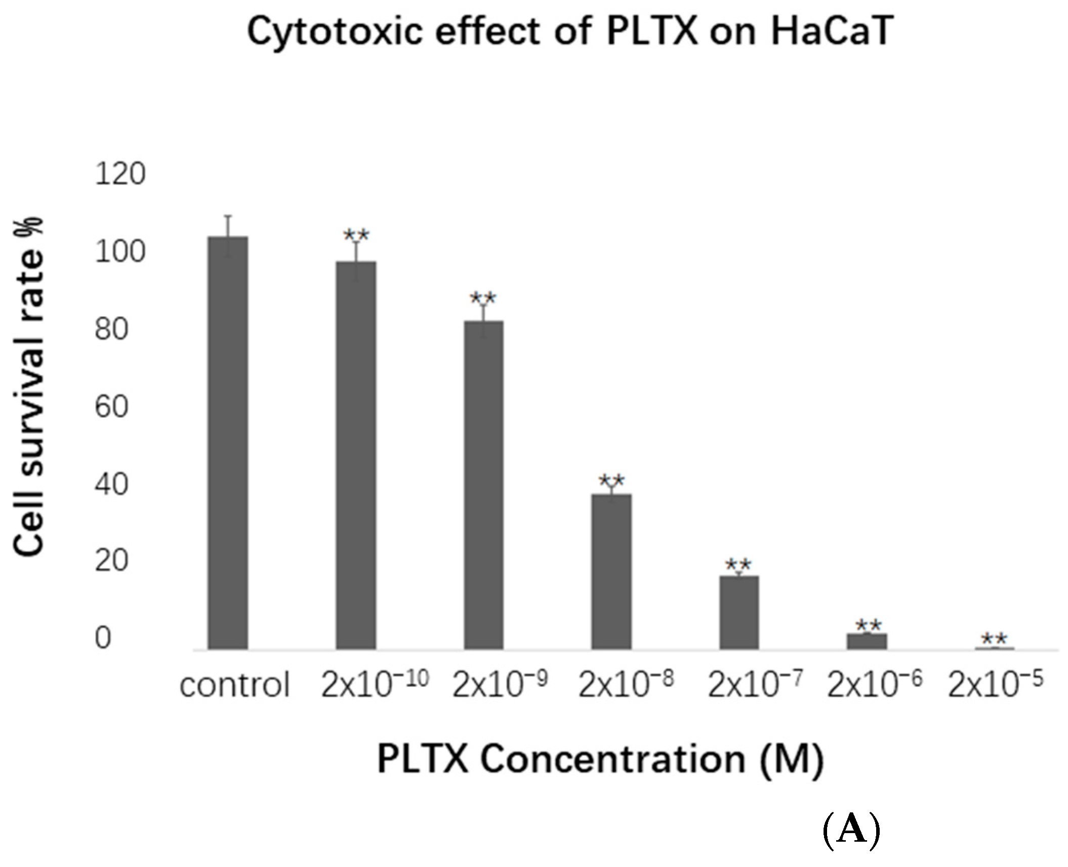Toxins 14 00269 g001a