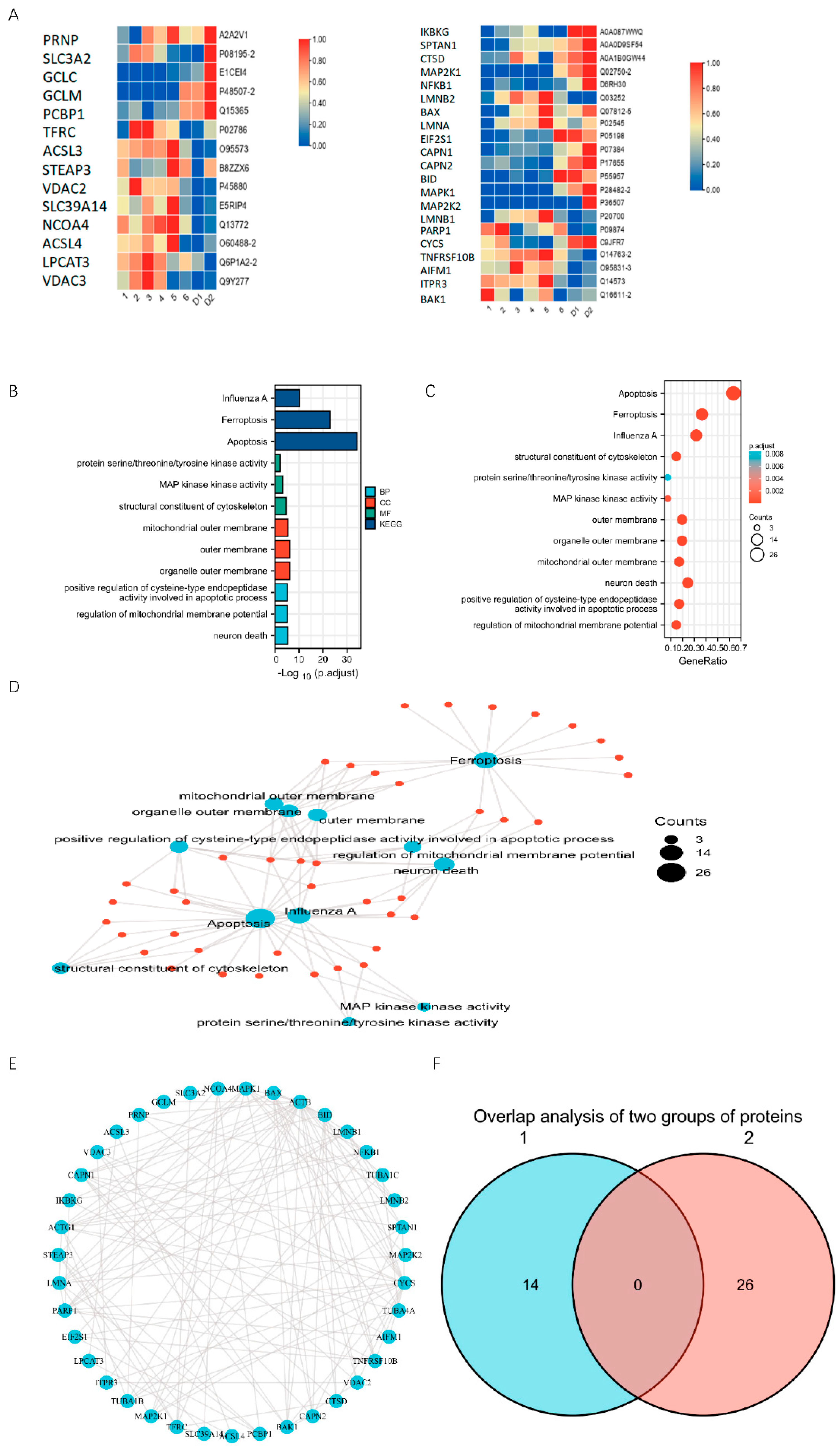 Toxins 14 00269 g003