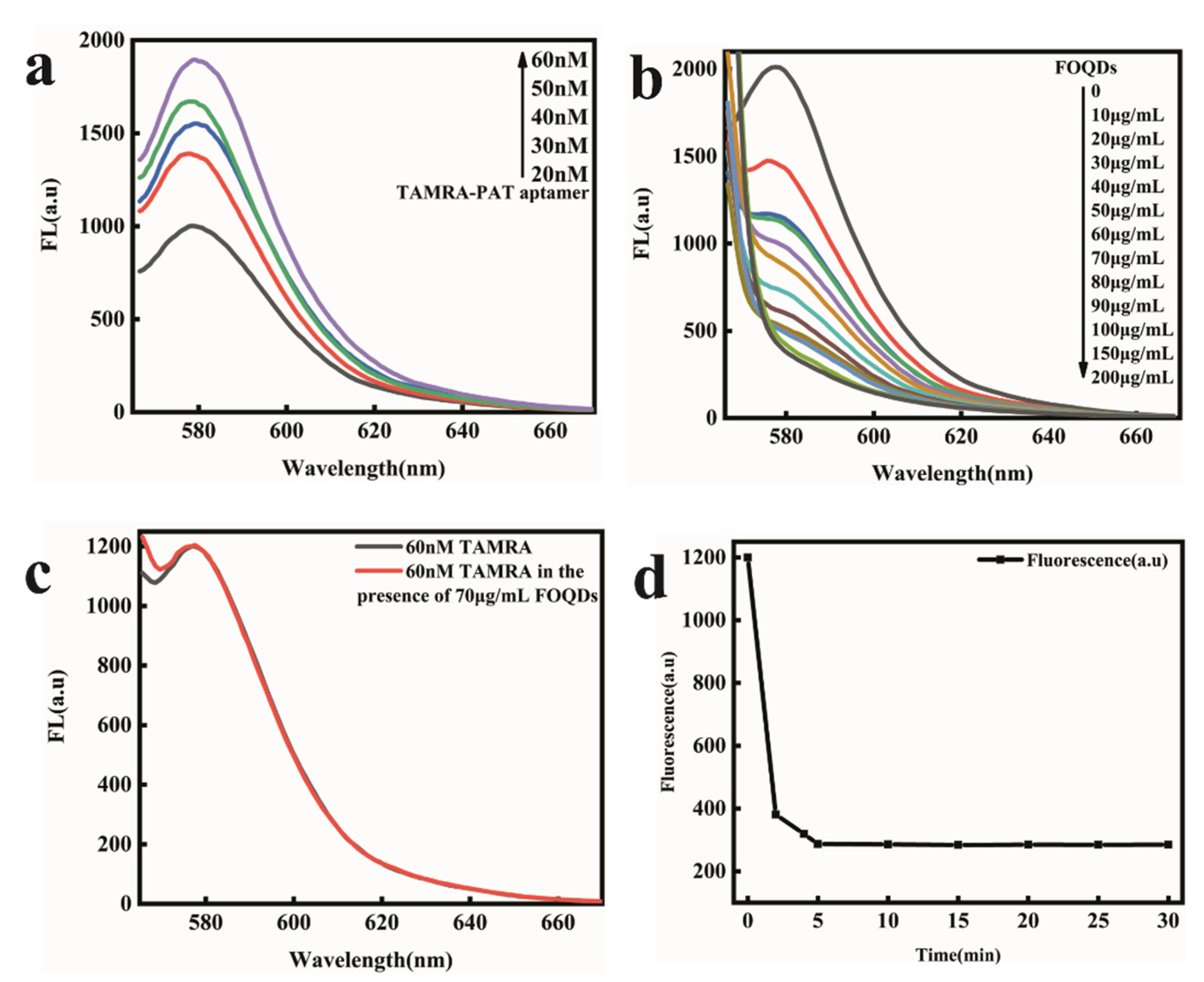 Toxins 14 00272 g003