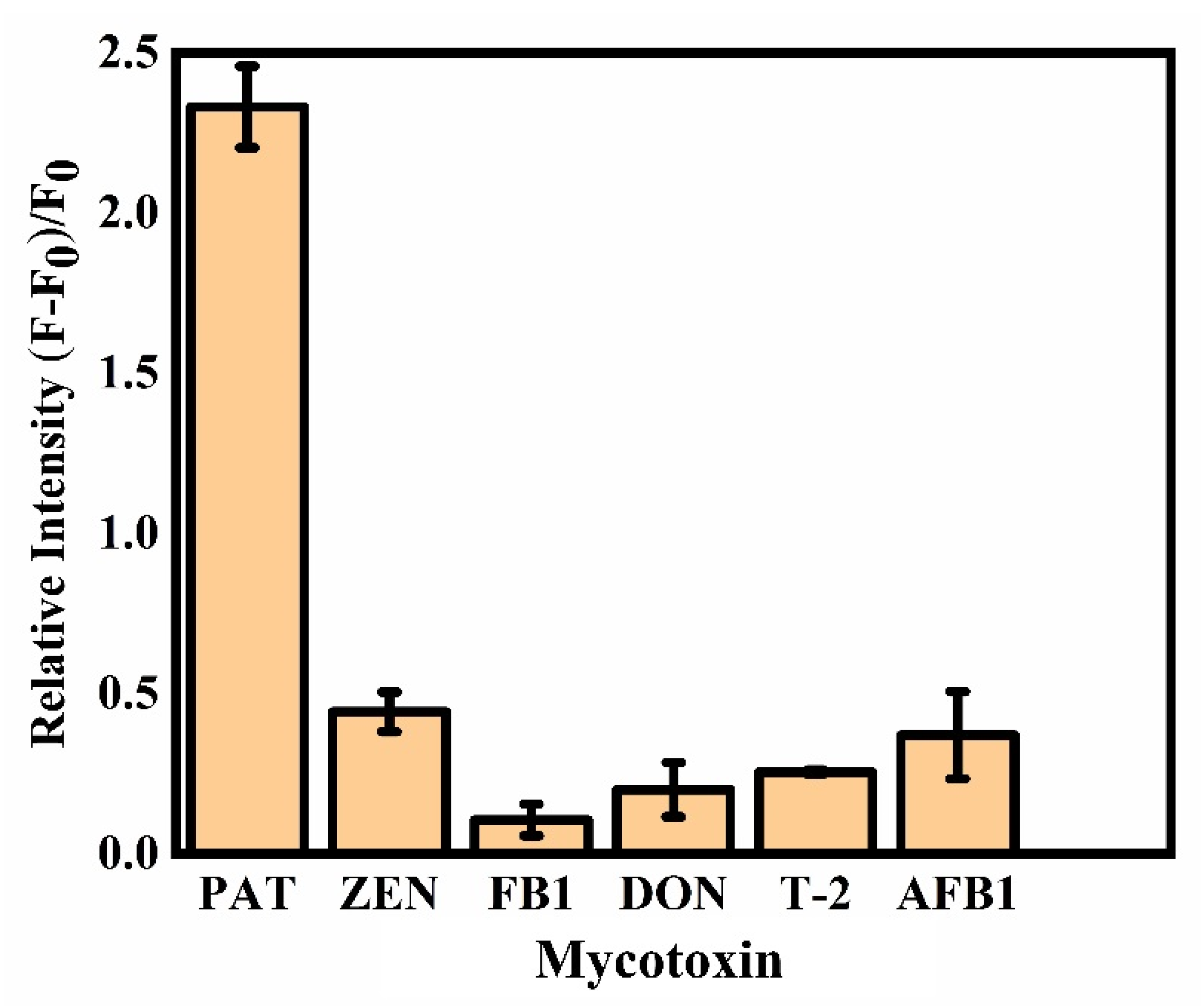 Toxins 14 00272 g005