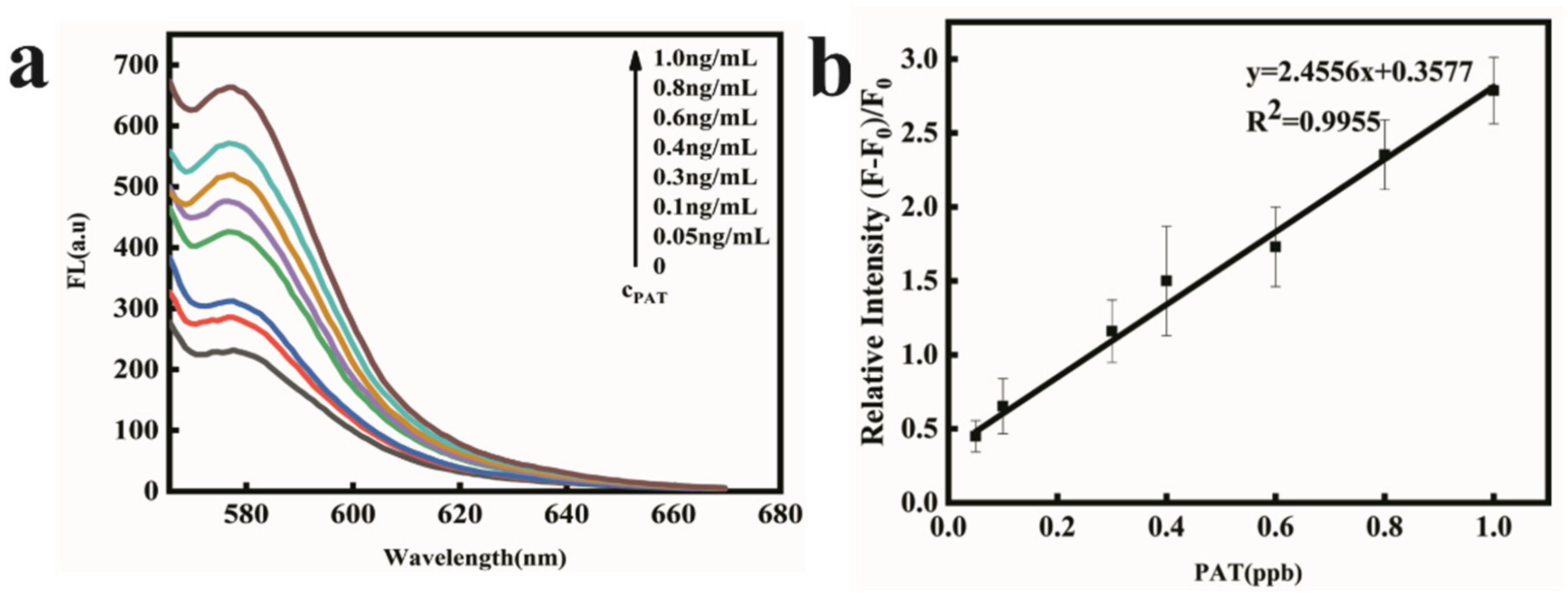 Toxins 14 00272 g006