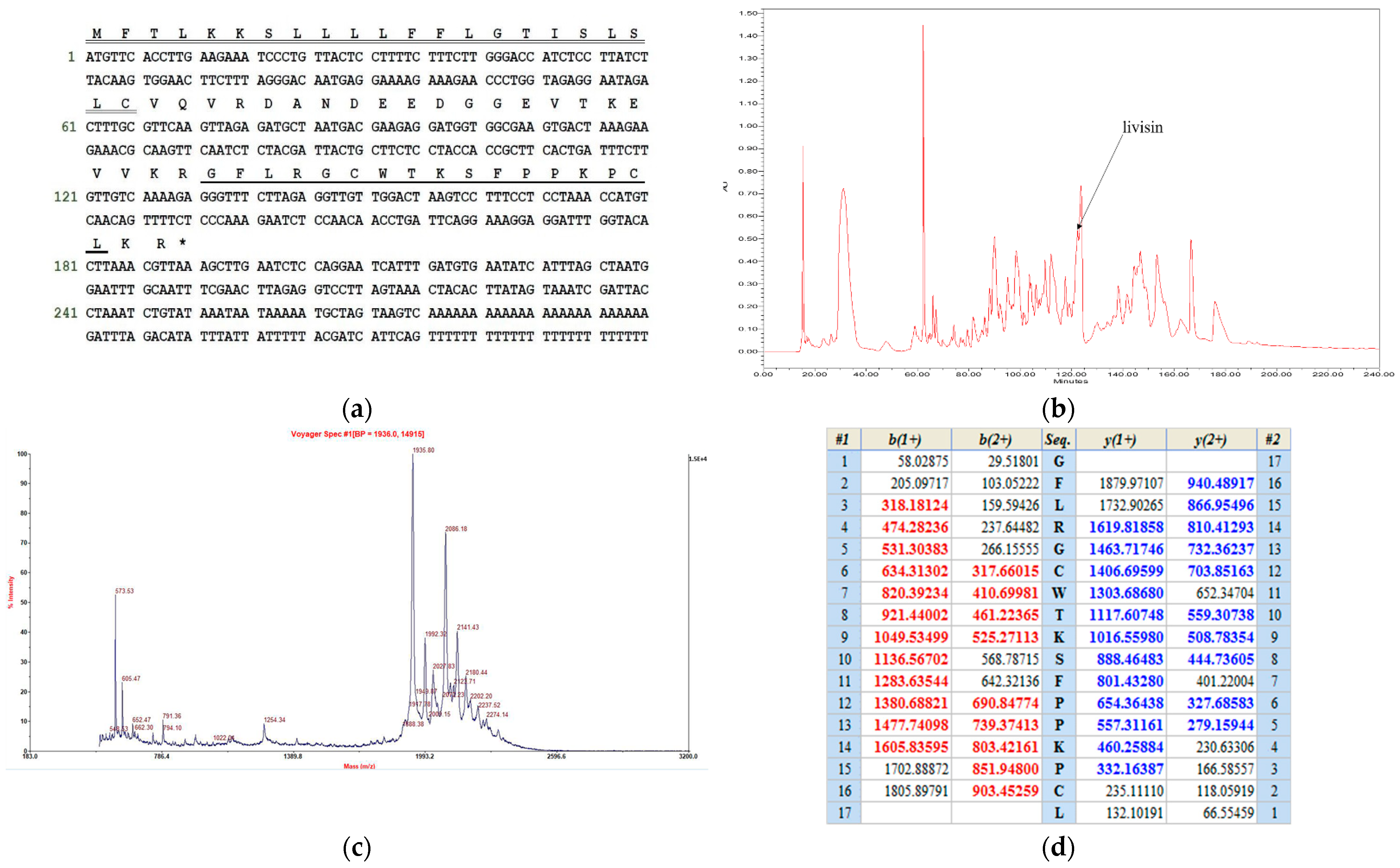 Toxins 14 00273 g001