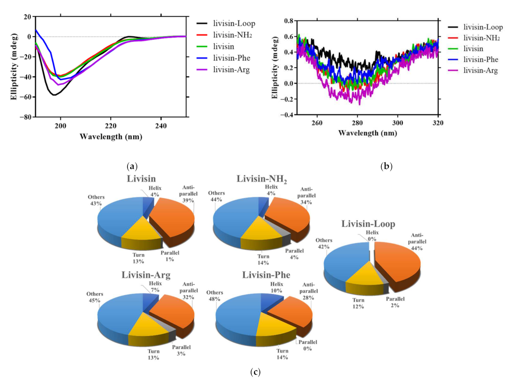 Toxins 14 00273 g002