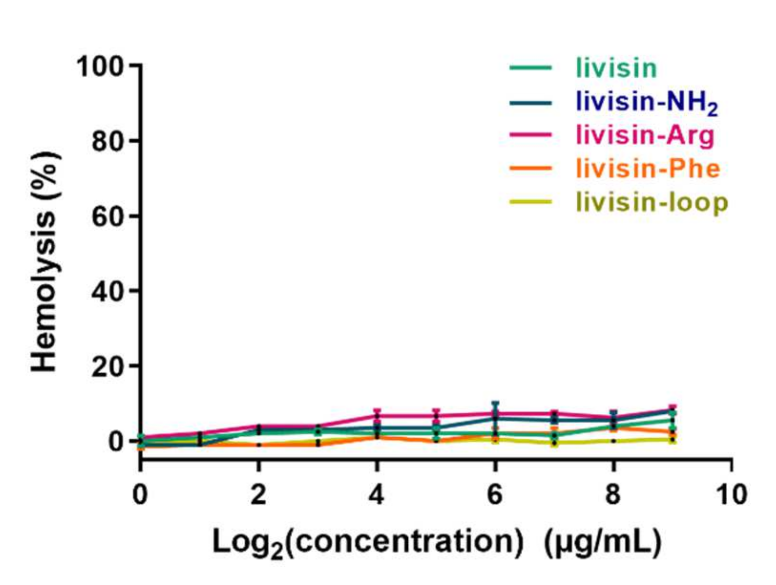 Toxins 14 00273 g004