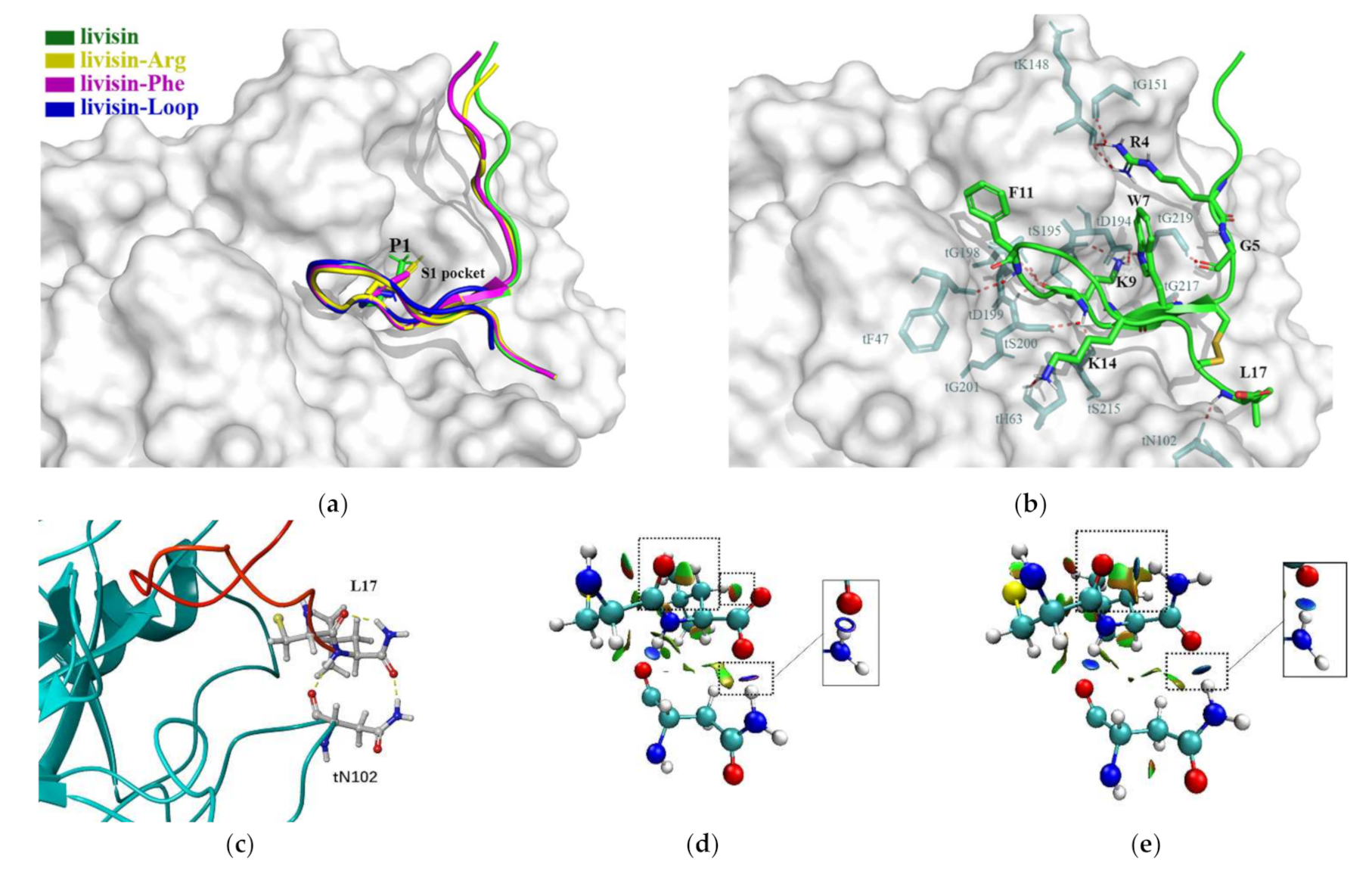 Toxins 14 00273 g005