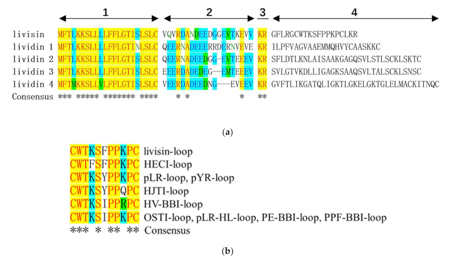 Toxins 14 00273 g006