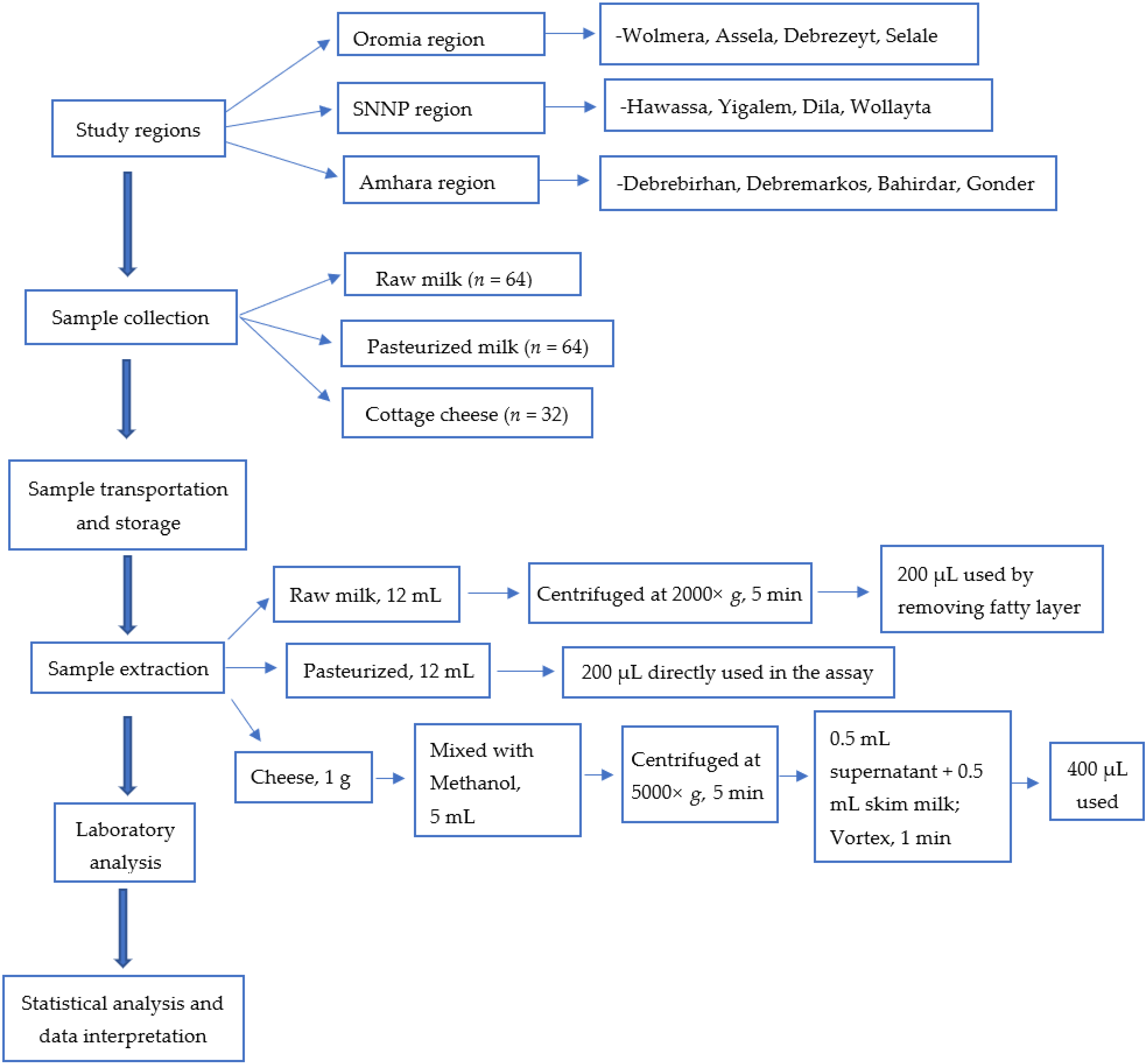 Toxins 14 00276 g001