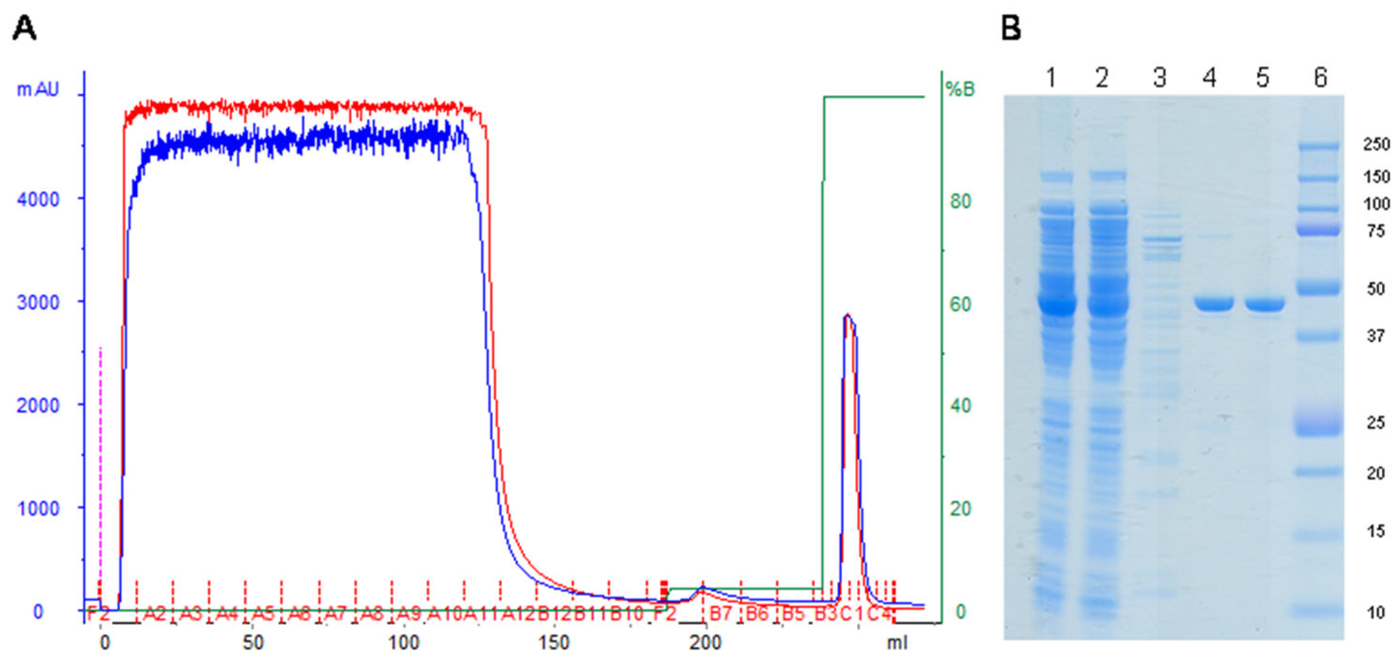 Toxins 14 00281 g005