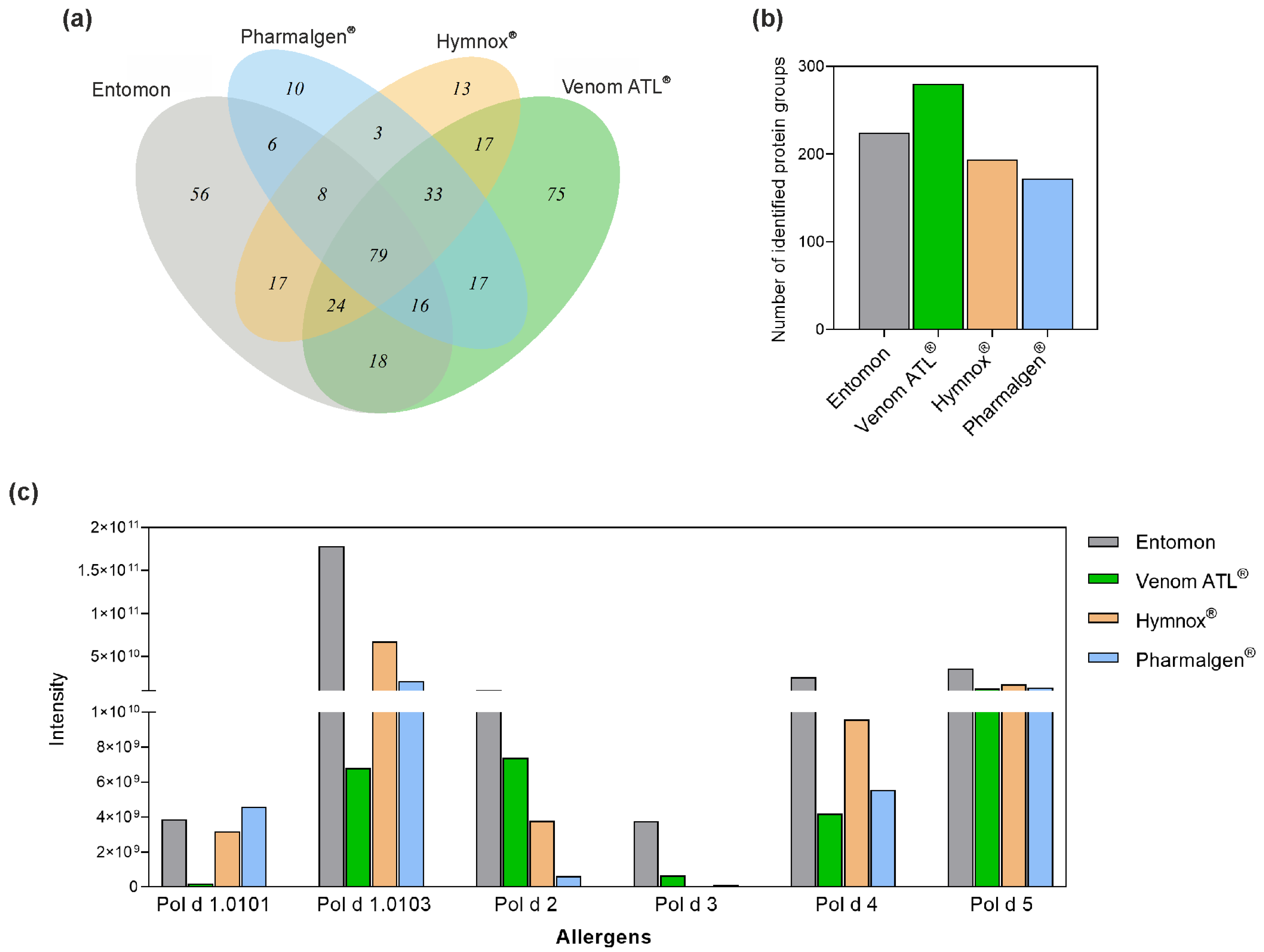 Toxins 14 00284 g002
