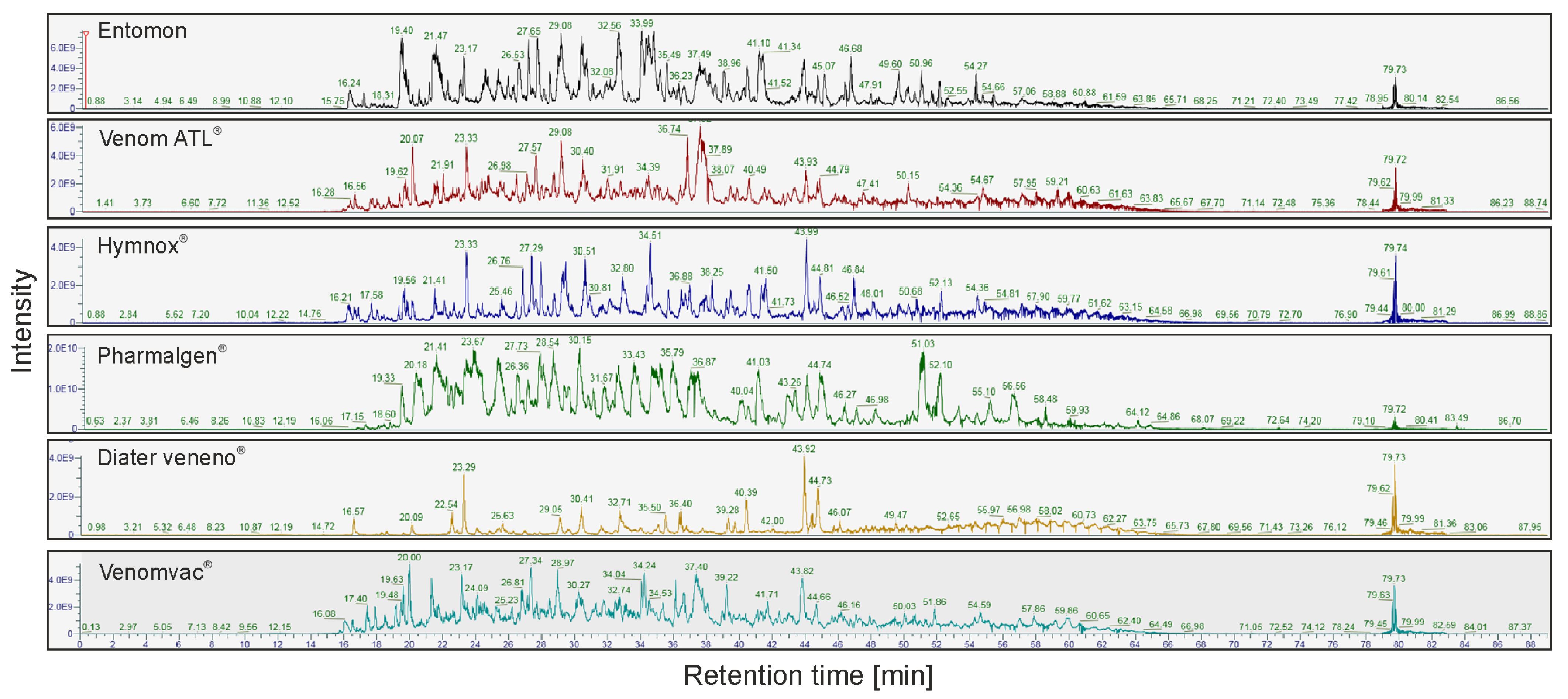 Toxins 14 00284 g004