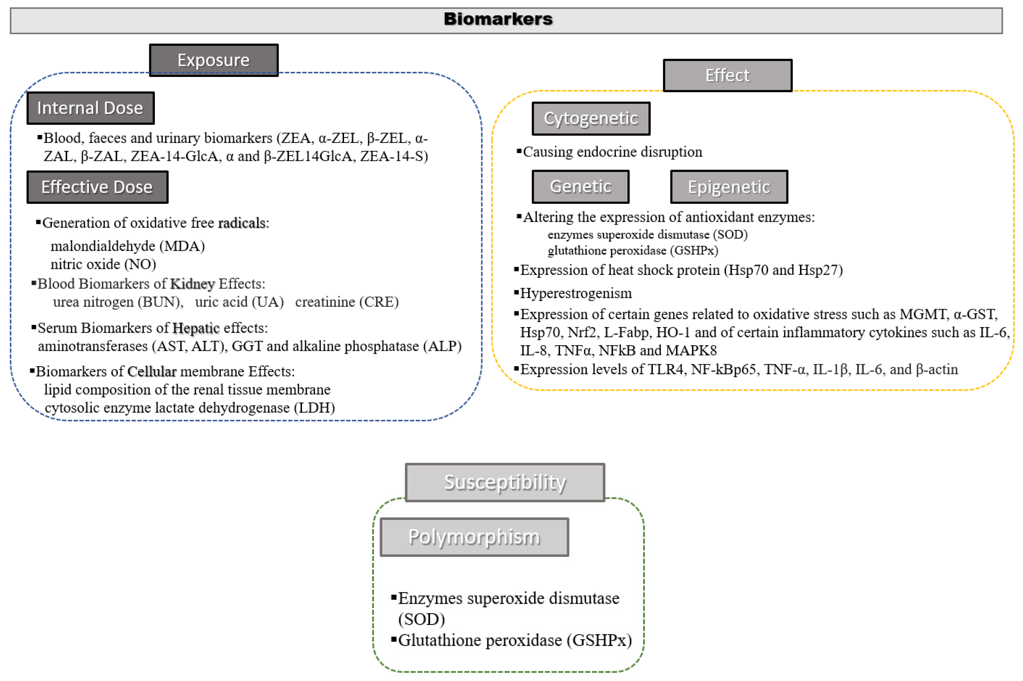 Toxins 14 00291 g001