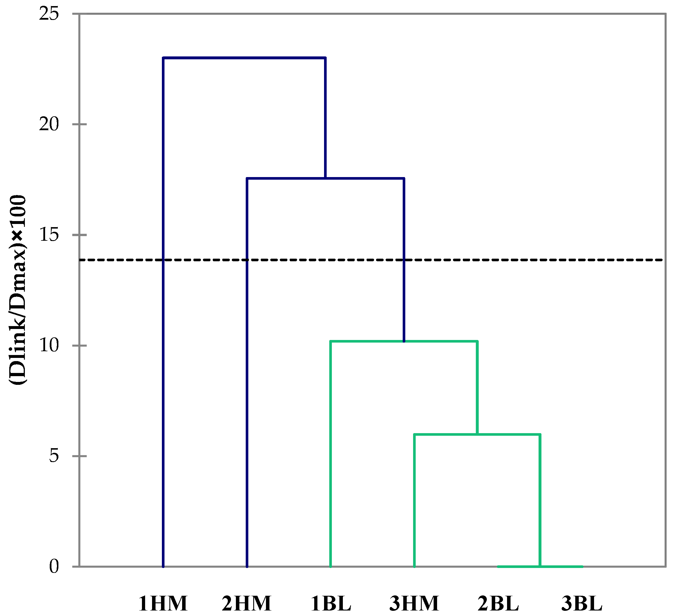 Toxins 14 00293 g002 Toxins 14 00293 g002