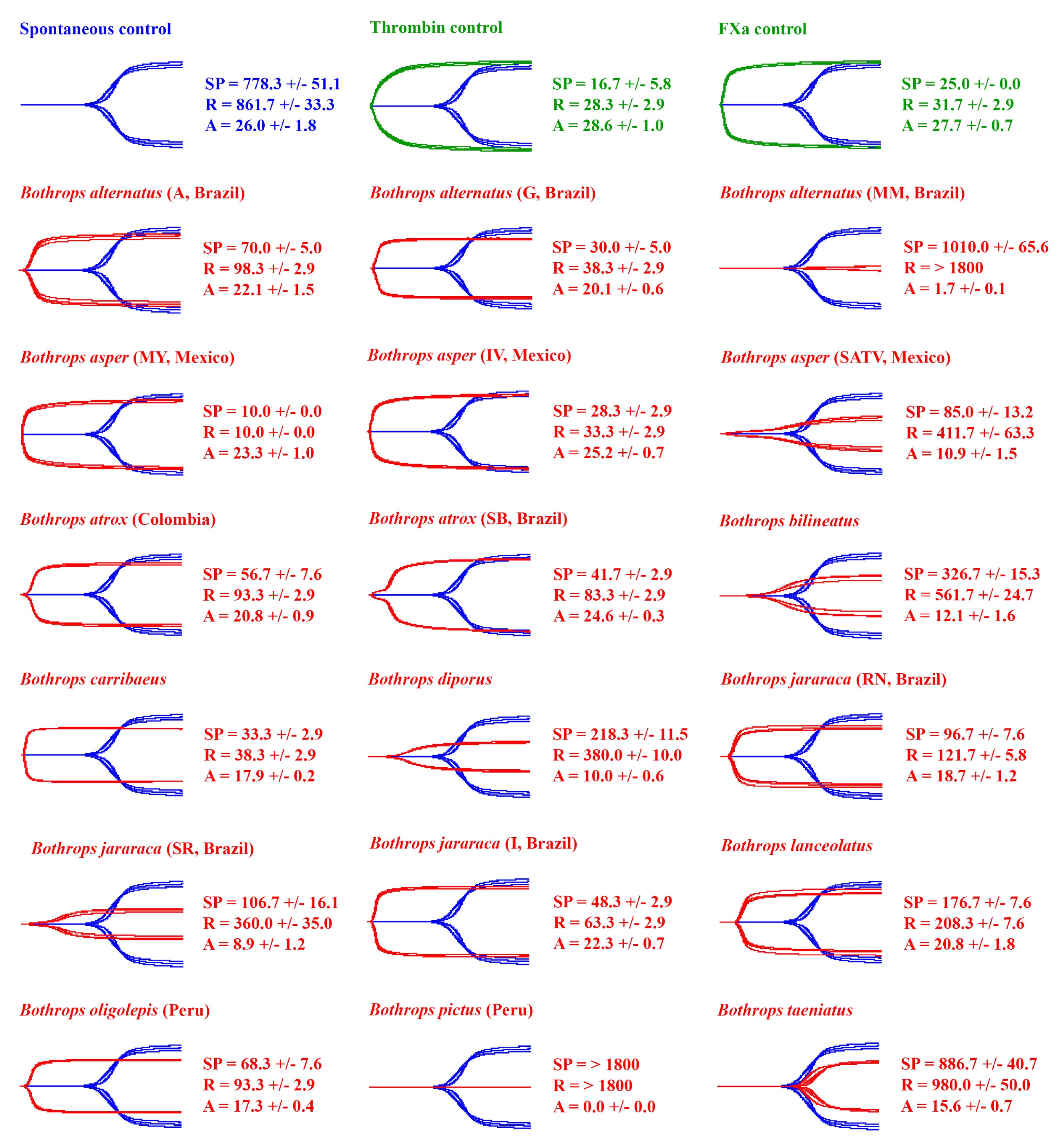 Toxins 14 00297 g001