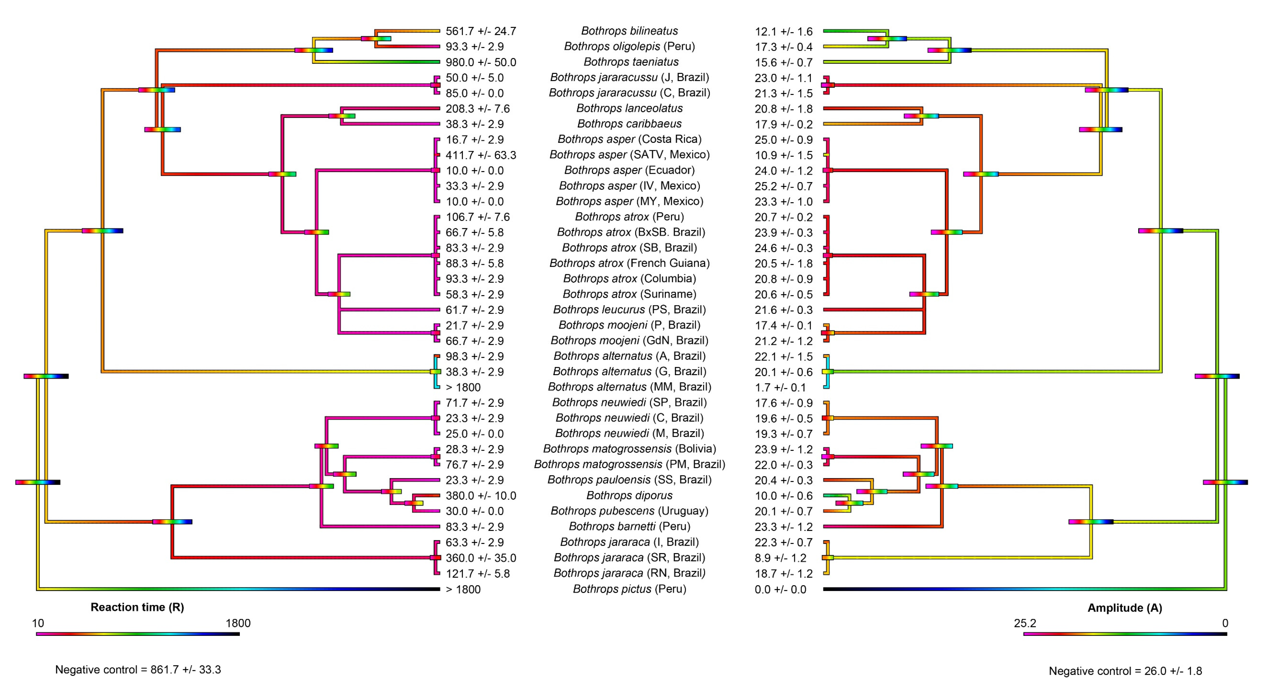 Toxins 14 00297 g002