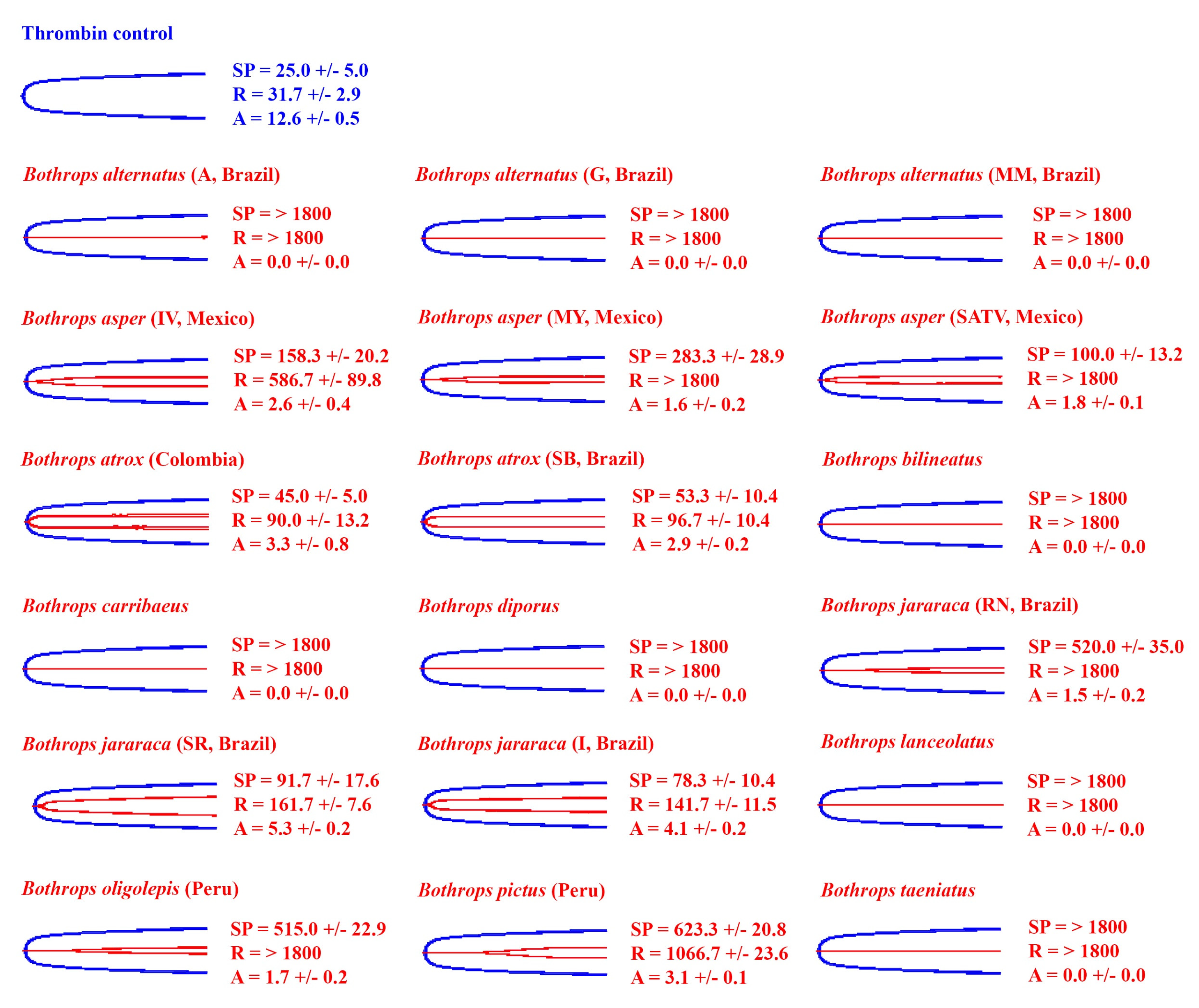 Toxins 14 00297 g003
