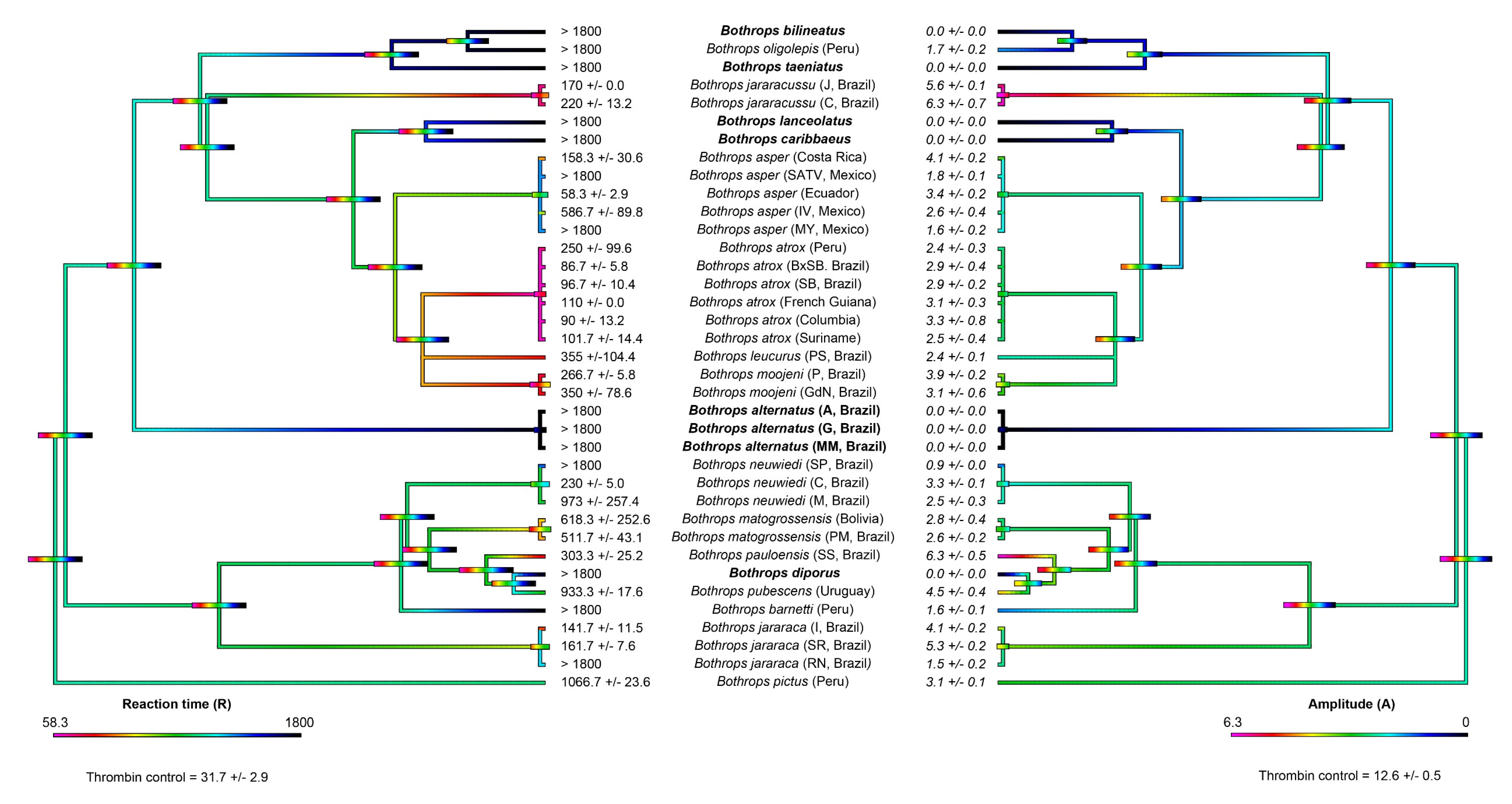 Toxins 14 00297 g004