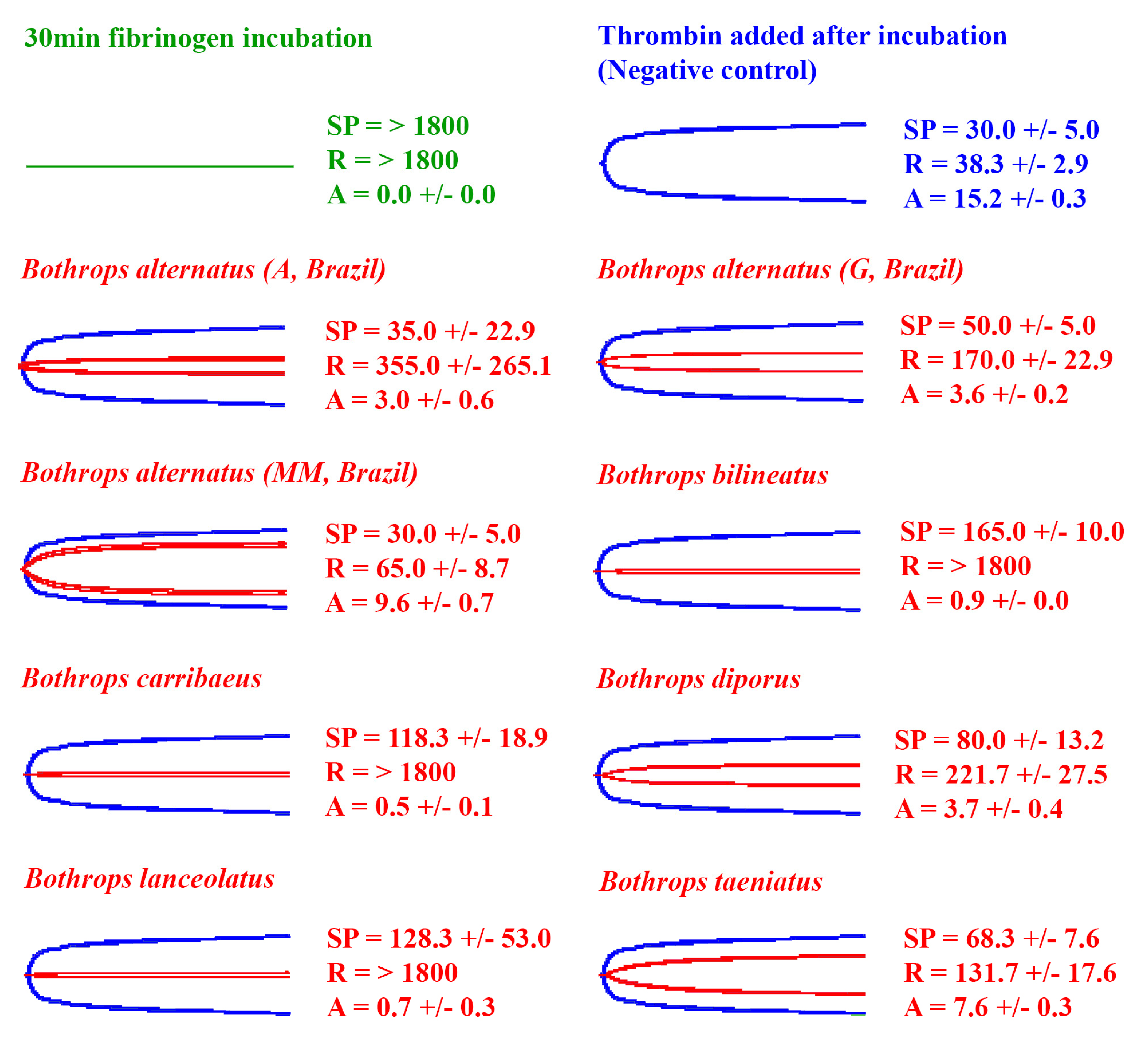 Toxins 14 00297 g005