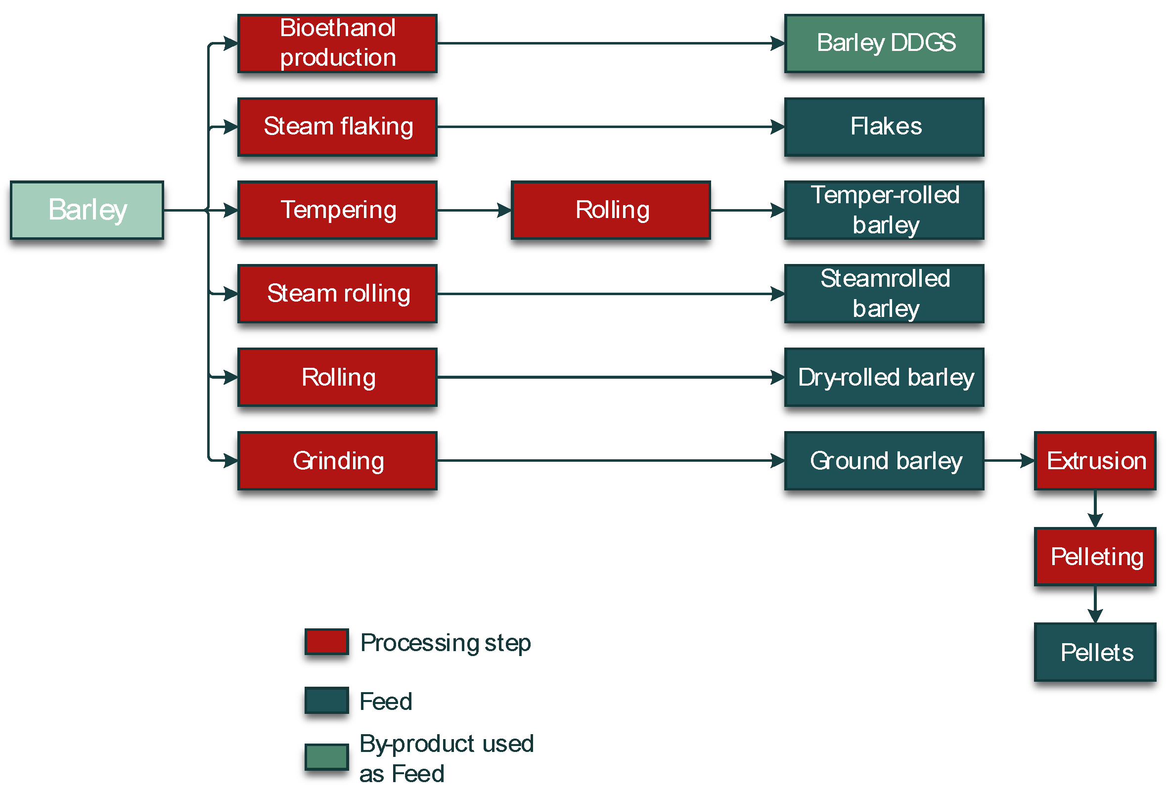 Toxins 14 00301 g002 Toxins 14 00301 g002