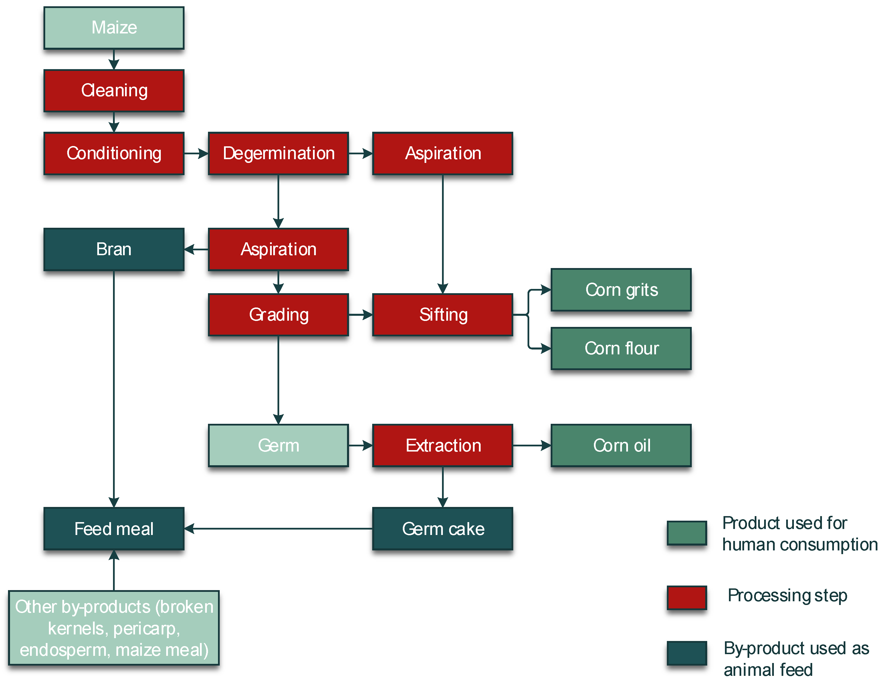 Toxins 14 00301 g004 Toxins 14 00301 g004