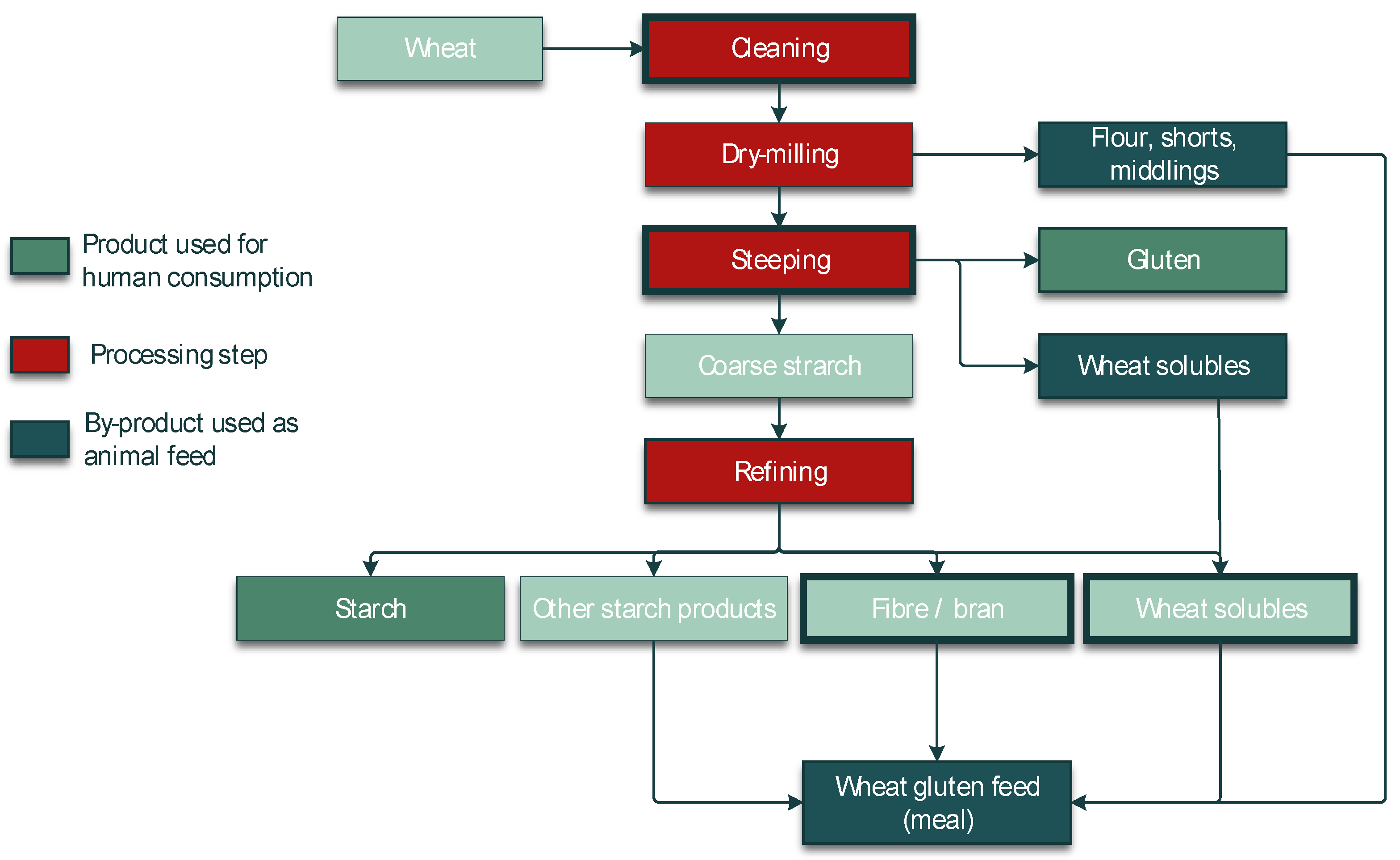 Toxins 14 00301 g005 Toxins 14 00301 g005