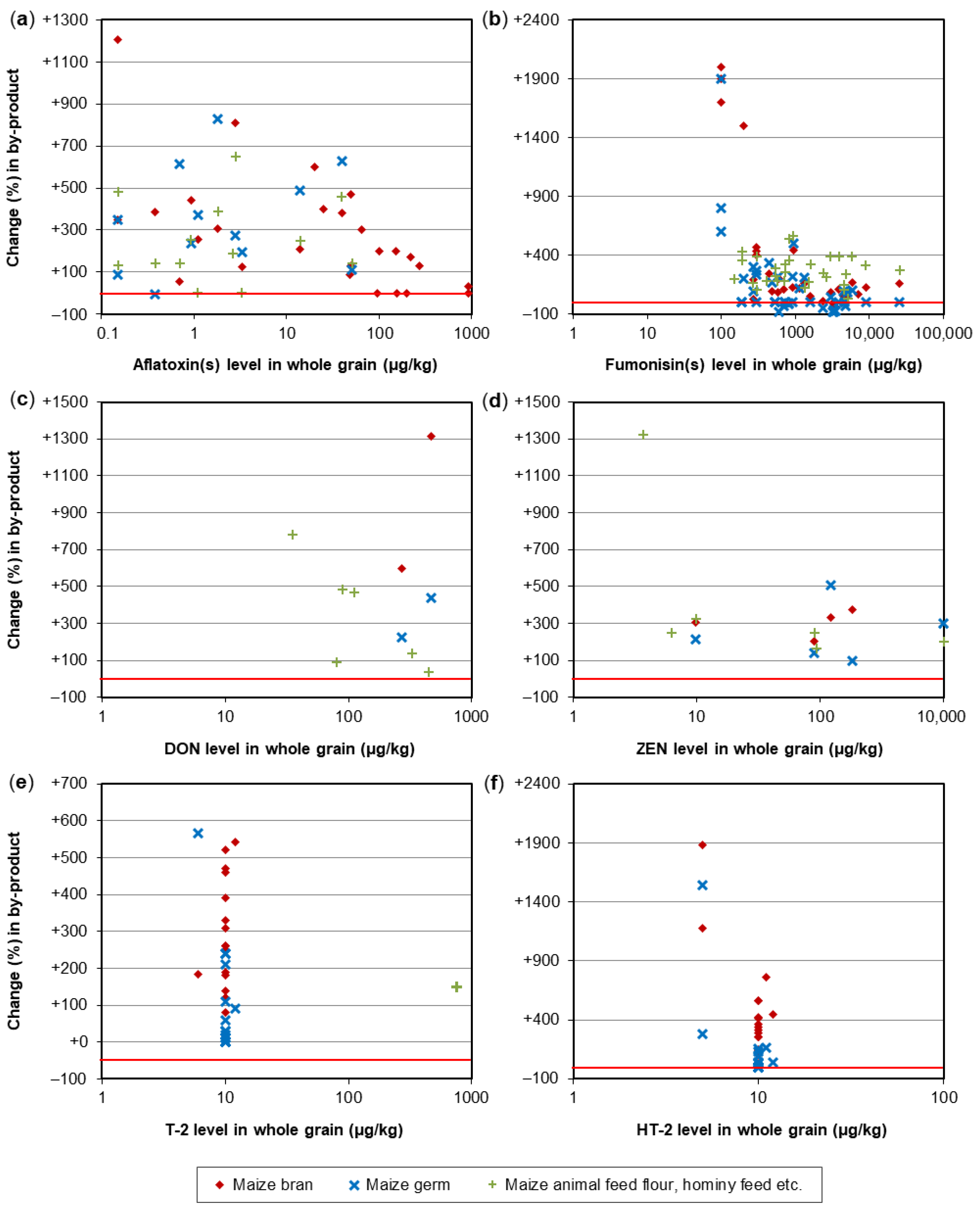 Toxins 14 00301 g006 Toxins 14 00301 g006