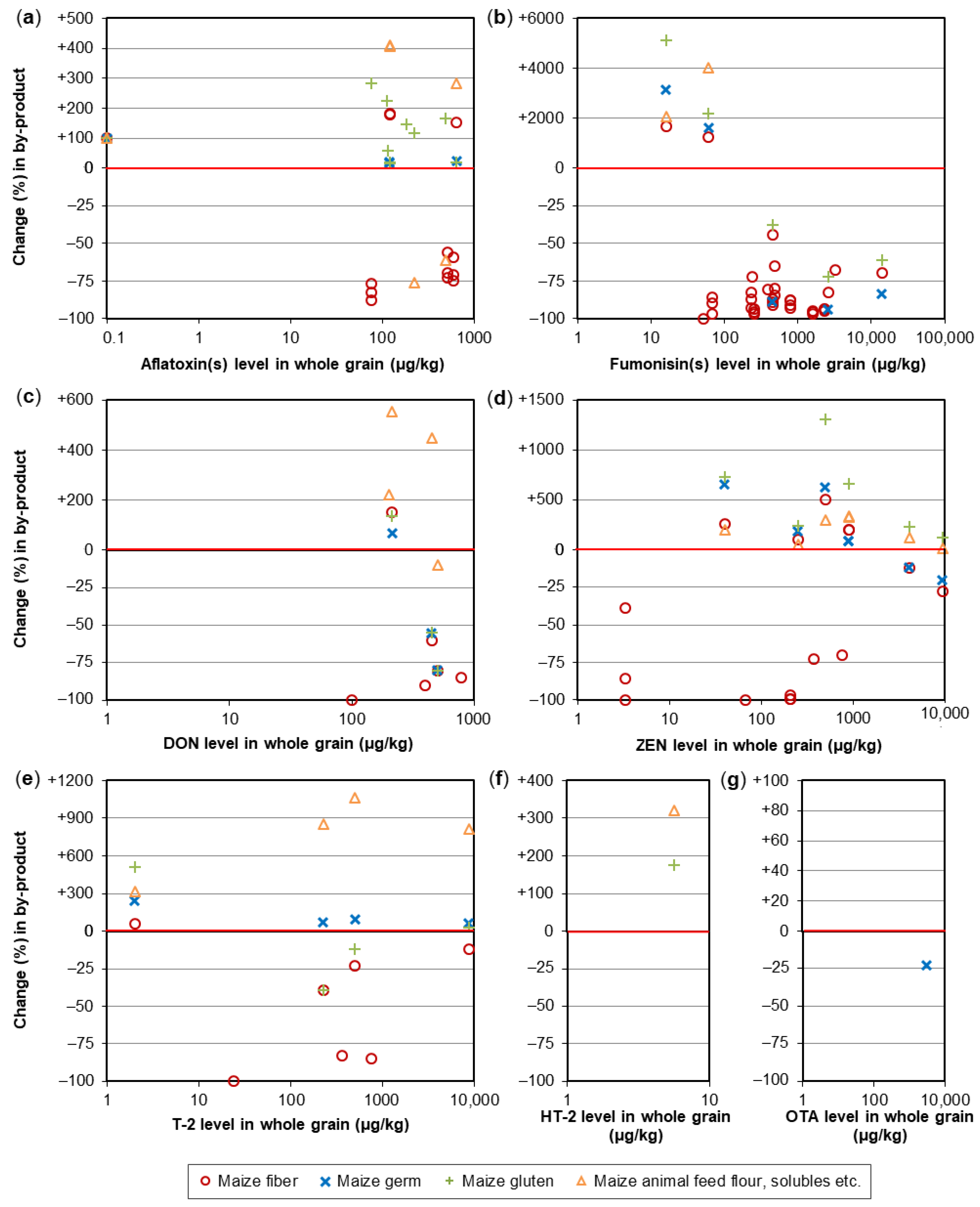 Toxins 14 00301 g008 Toxins 14 00301 g008