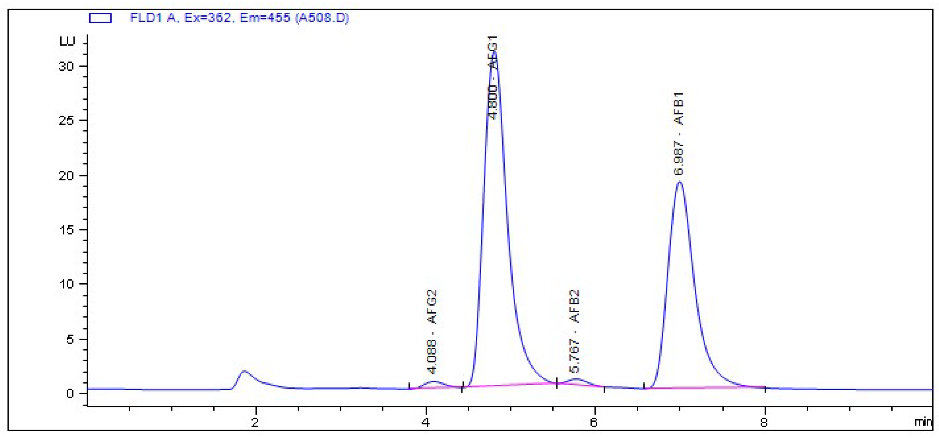 Toxins 14 00304 g002