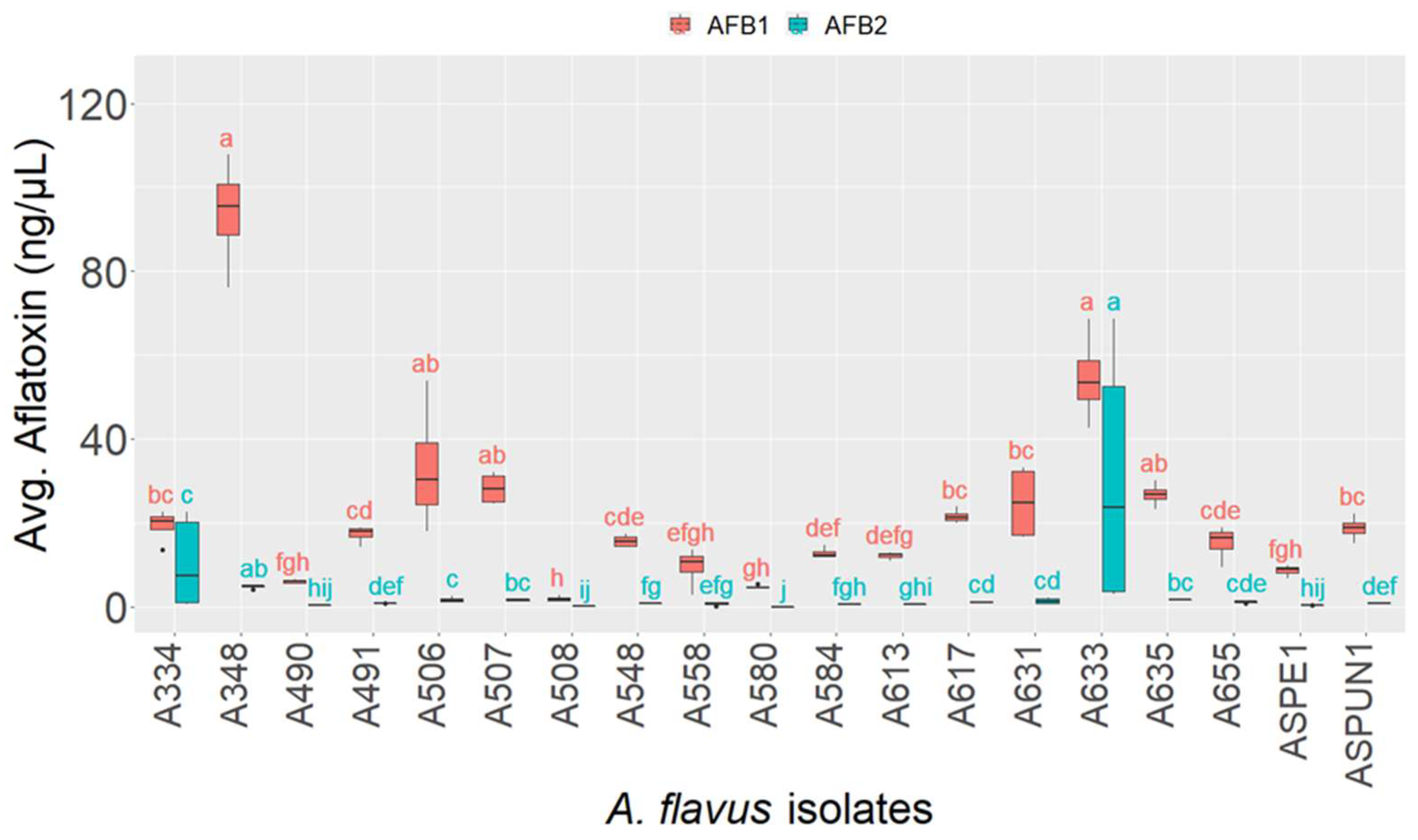 Toxins 14 00304 g003