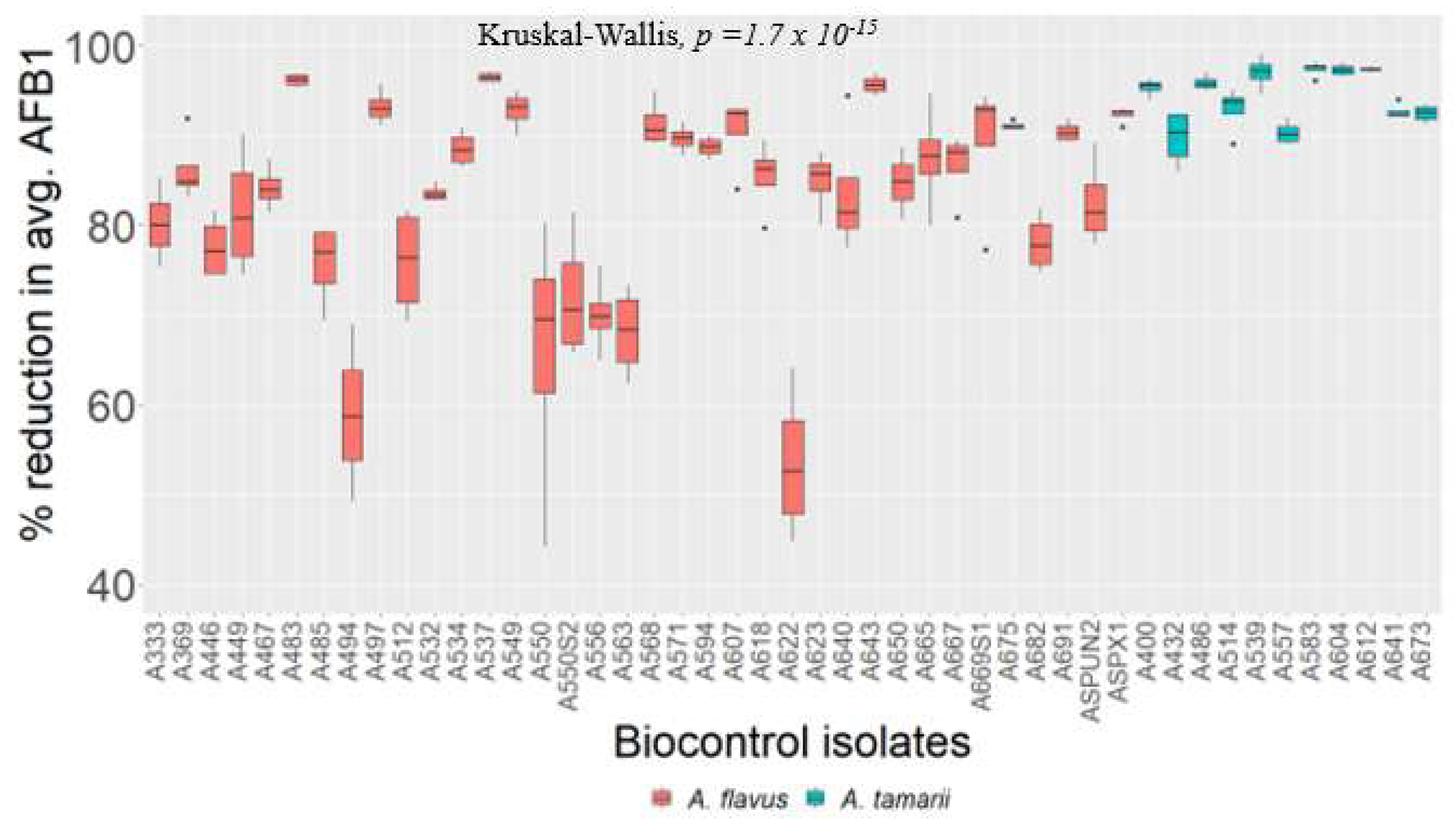 Toxins 14 00304 g004