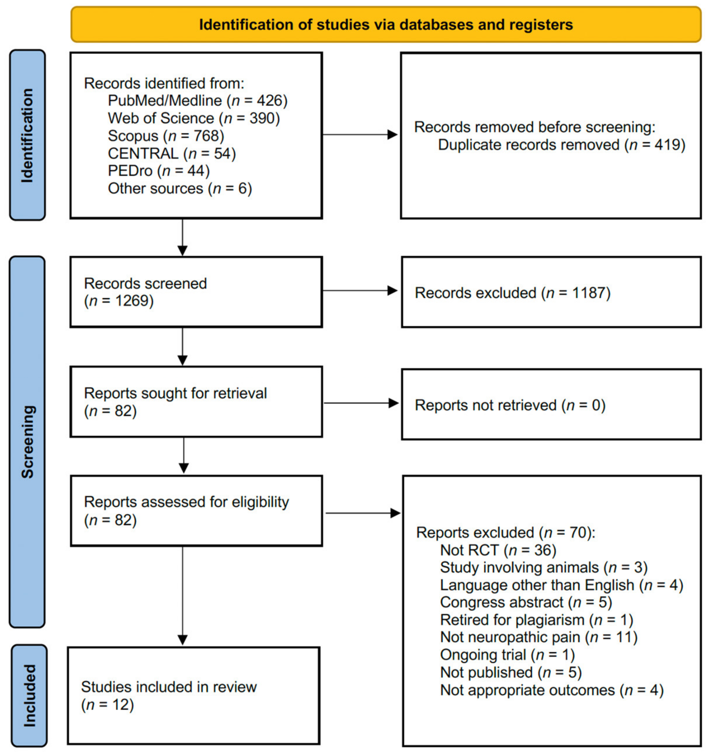 Toxins 14 00308 g001