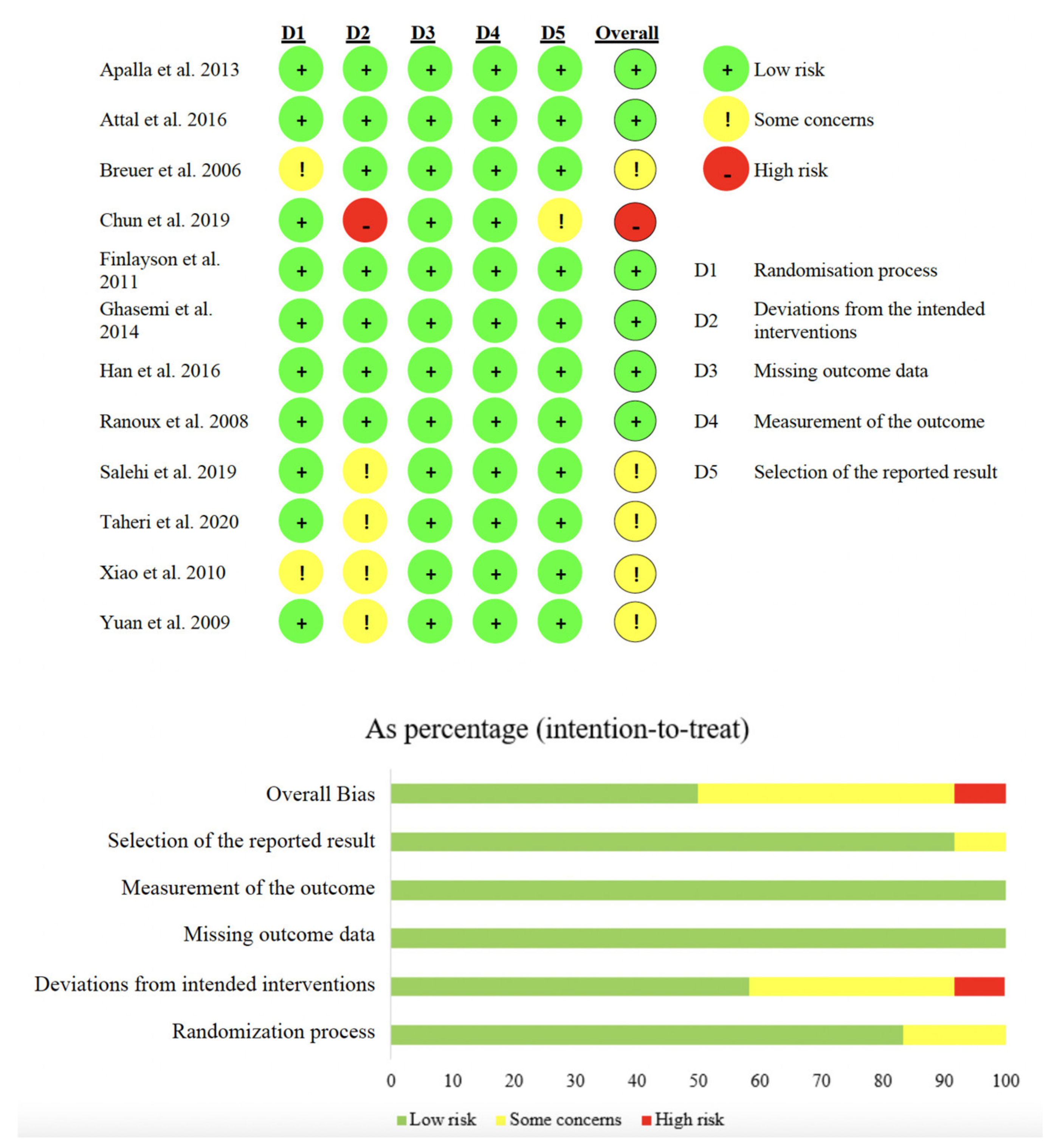Toxins 14 00308 g002