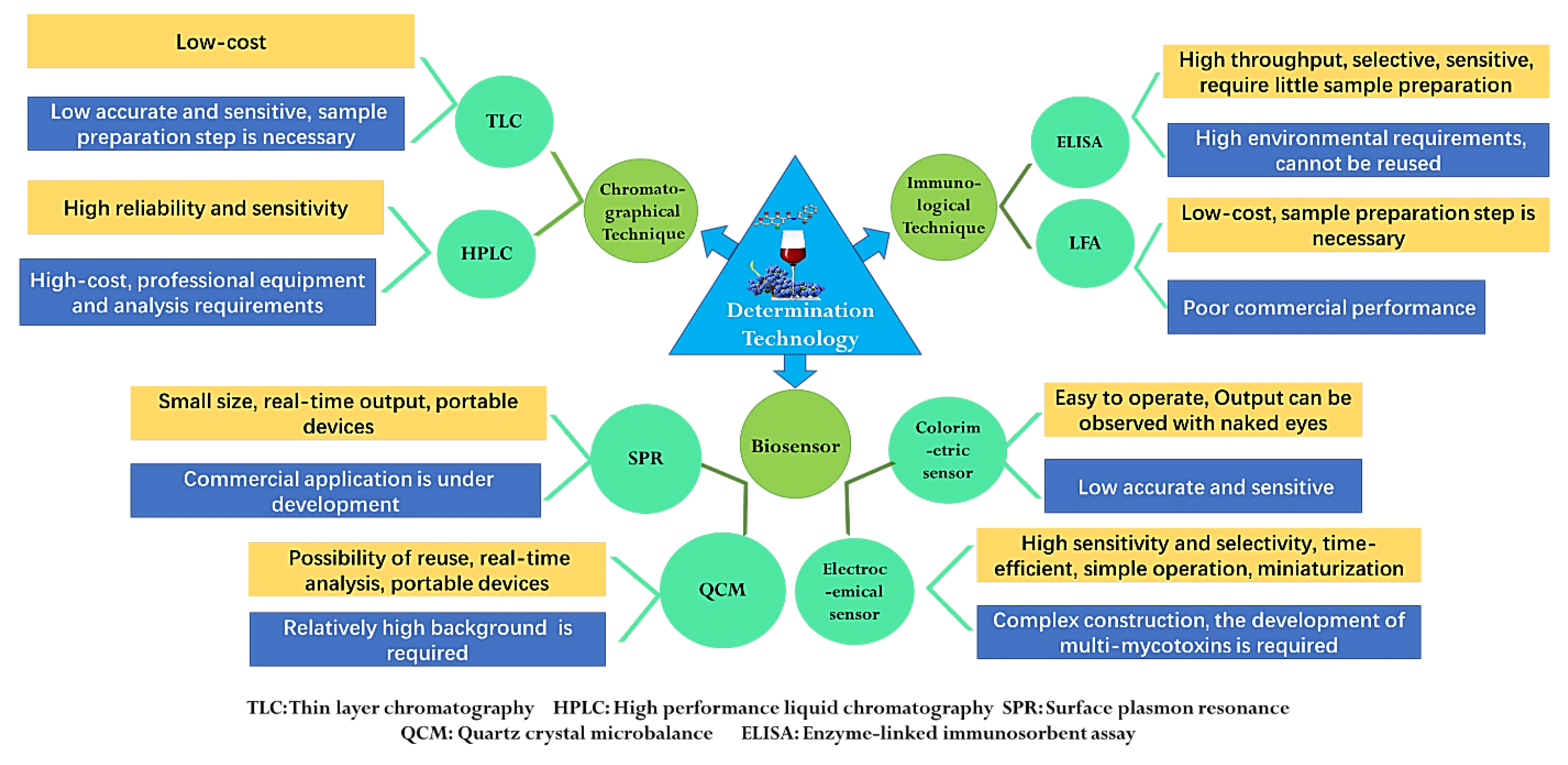 Toxins 14 00309 g003