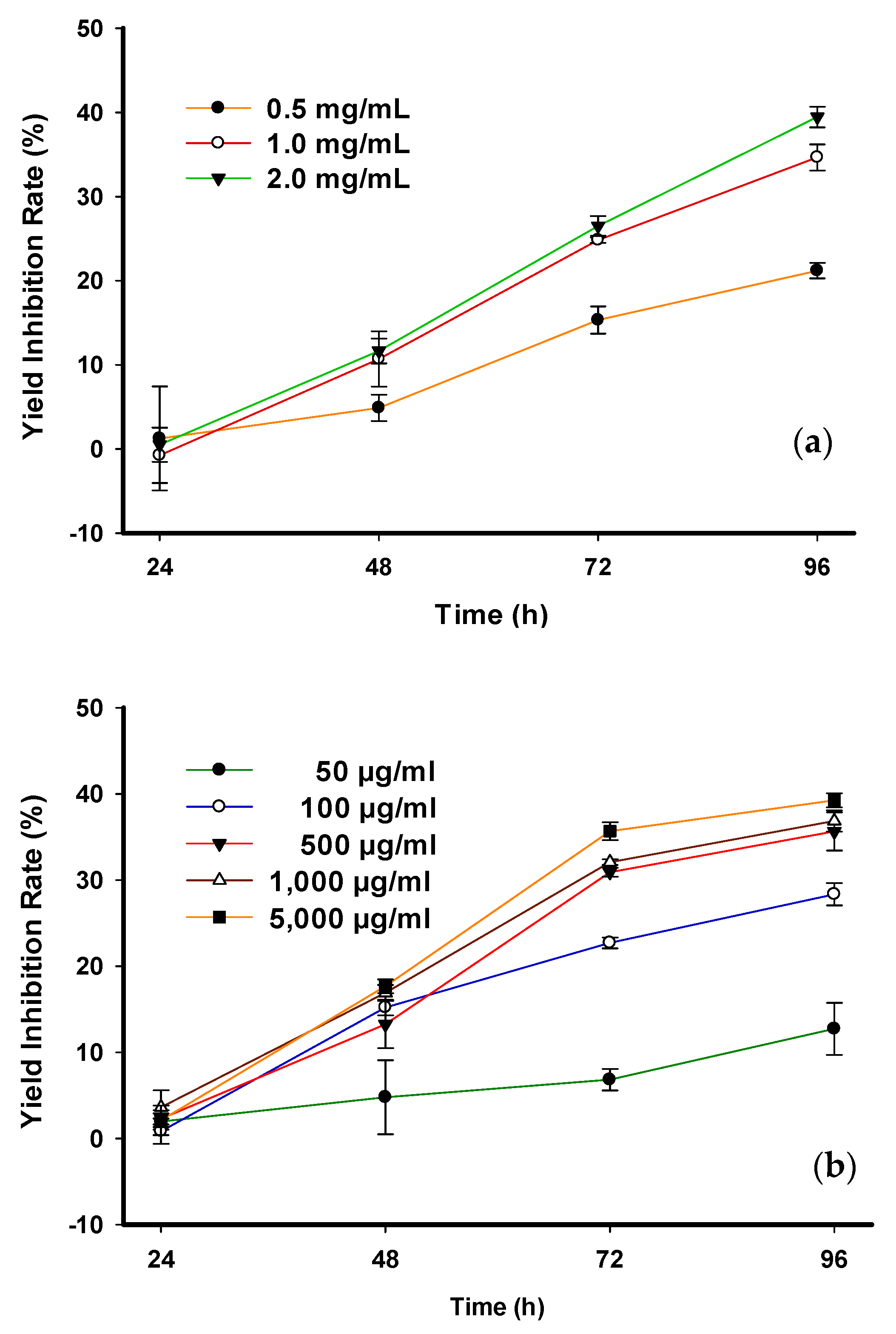 Toxins 14 00312 g002 Toxins 14 00312 g002