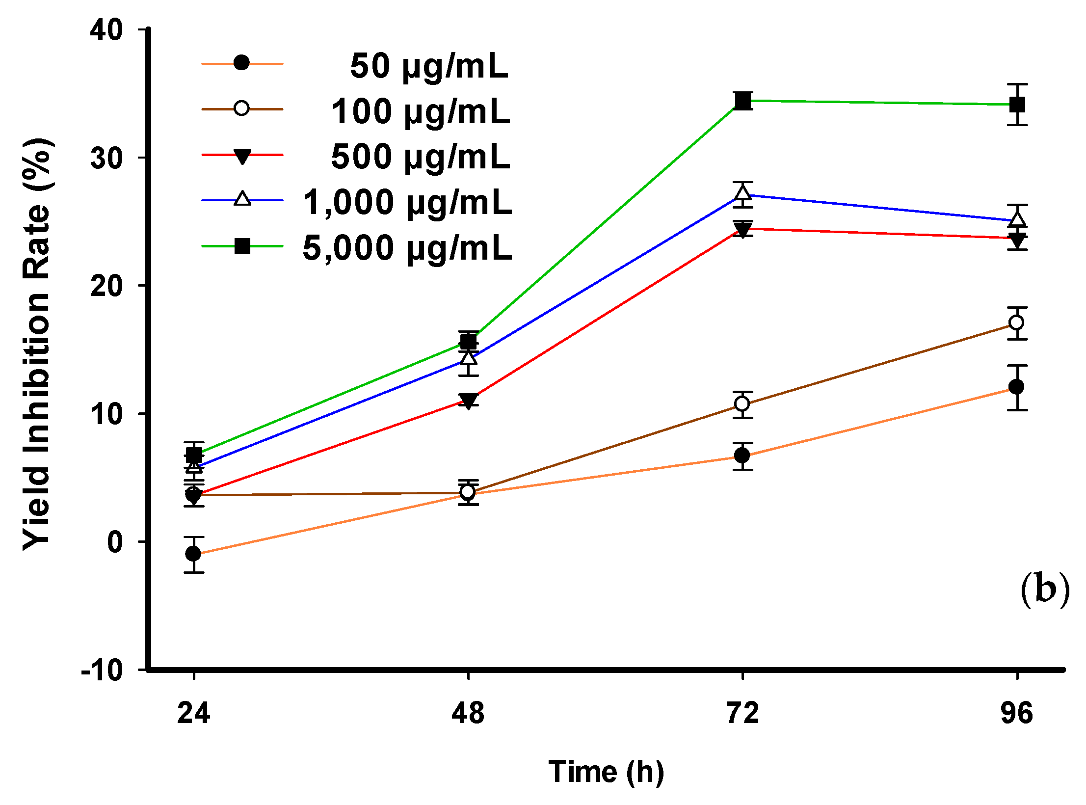 Toxins 14 00312 g003b Toxins 14 00312 g003b