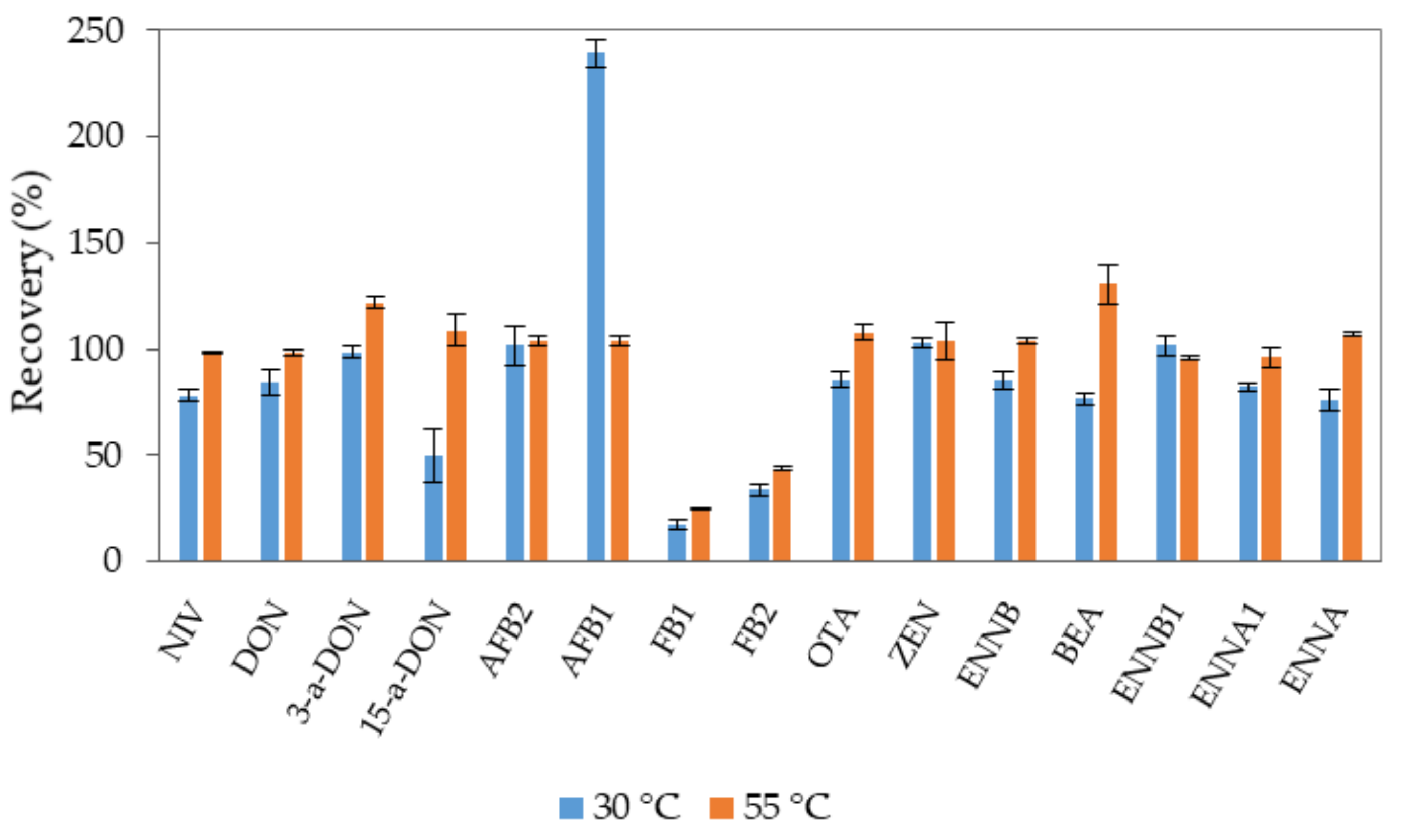 Toxins 14 00316 g003