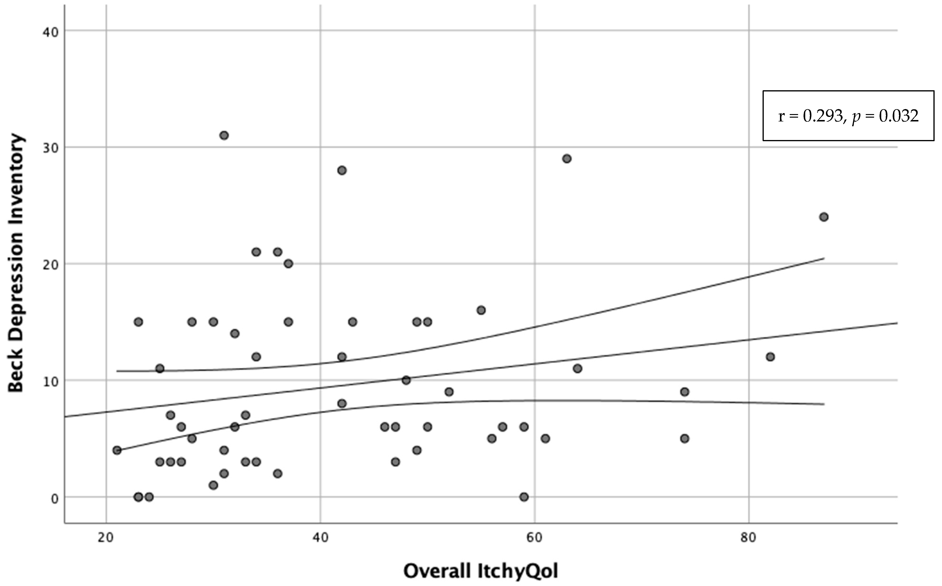 Toxins 14 00320 g002