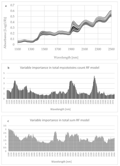 Toxins 14 00323 g0a1 550
