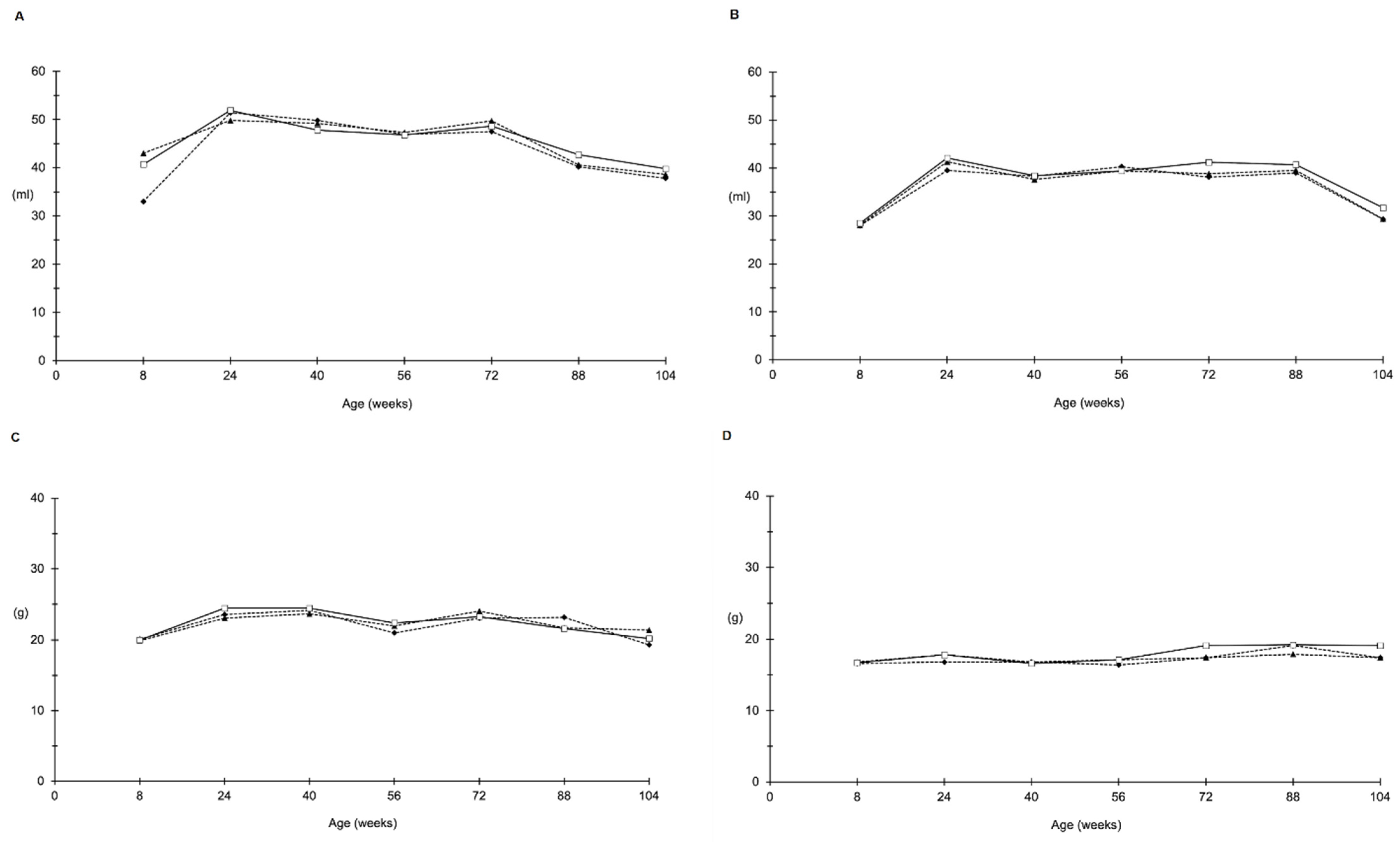 Toxins 14 00325 g001