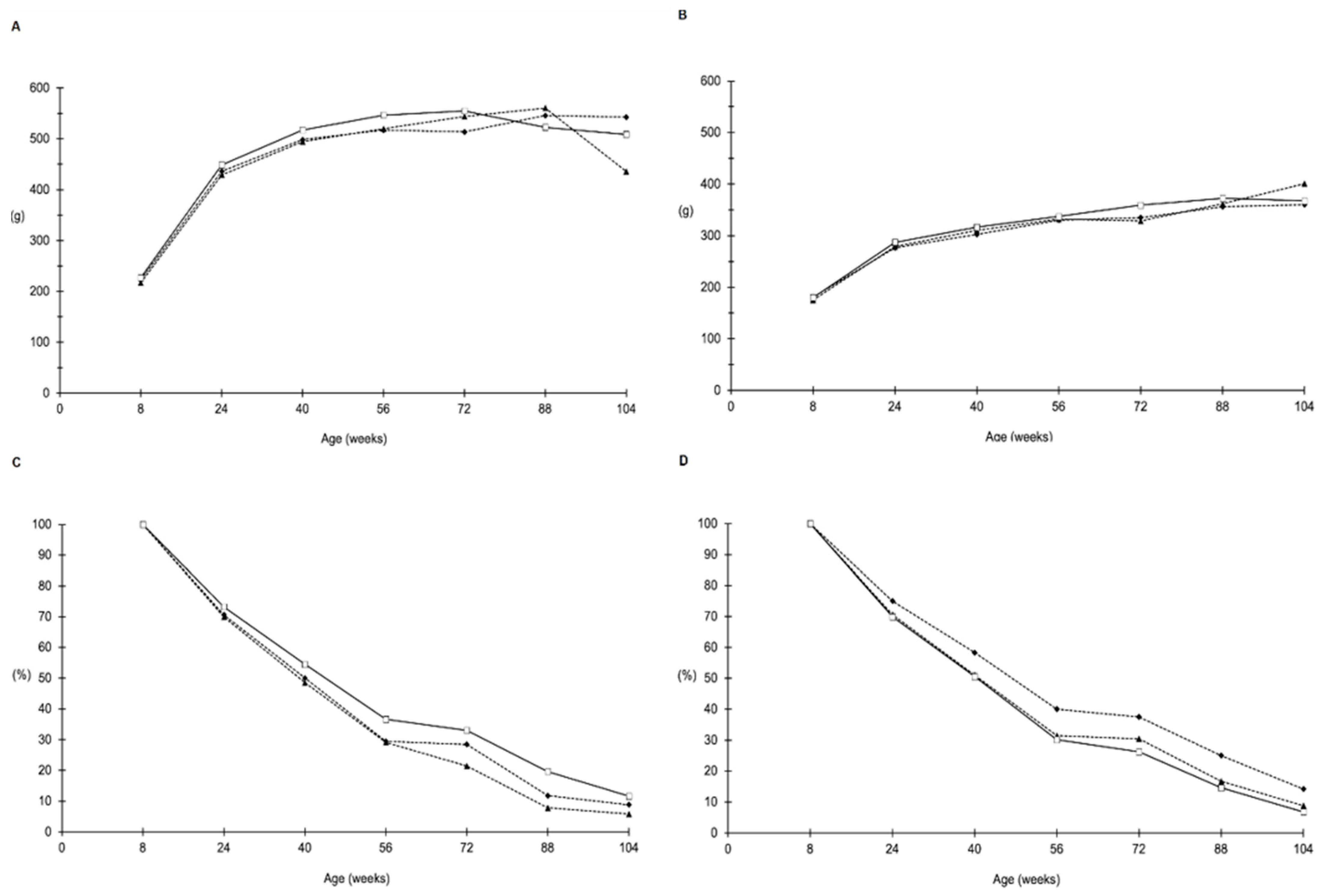 Toxins 14 00325 g002