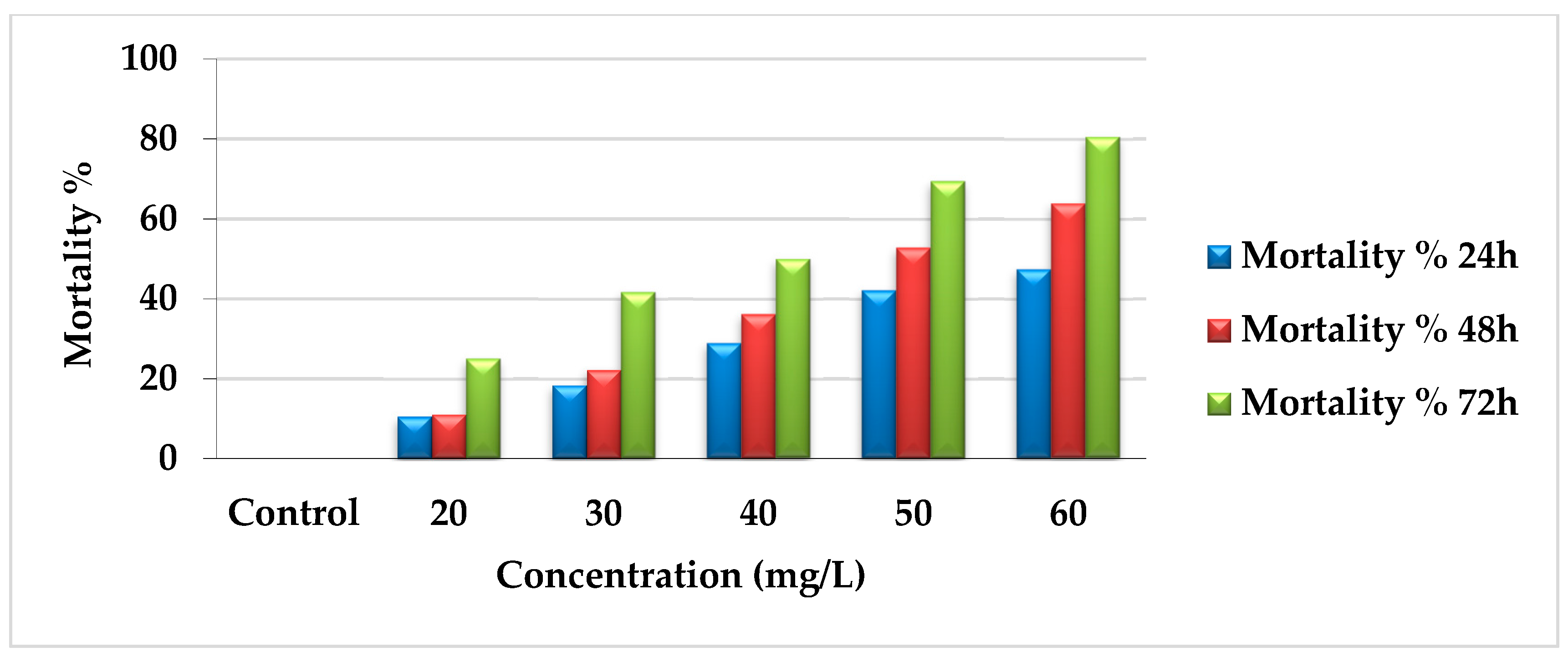 Toxins 14 00327 g001