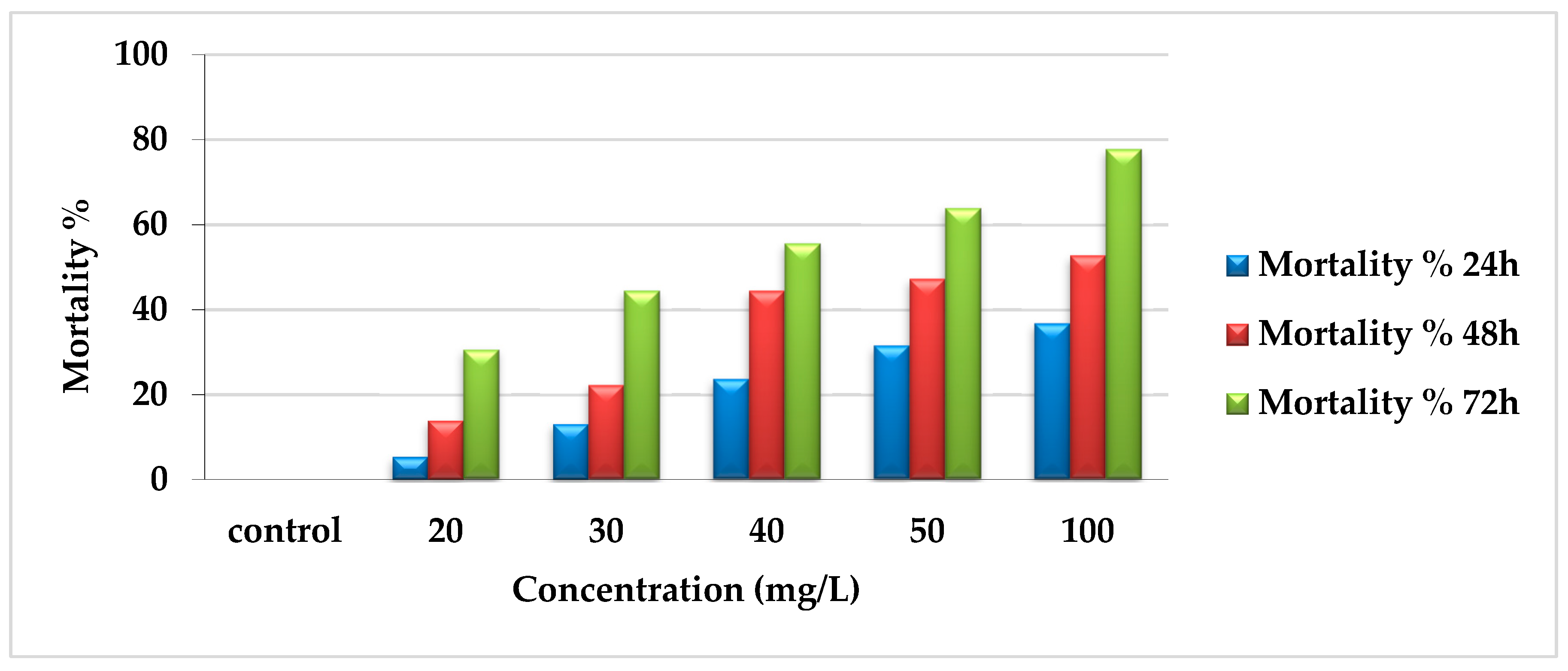 Toxins 14 00327 g002