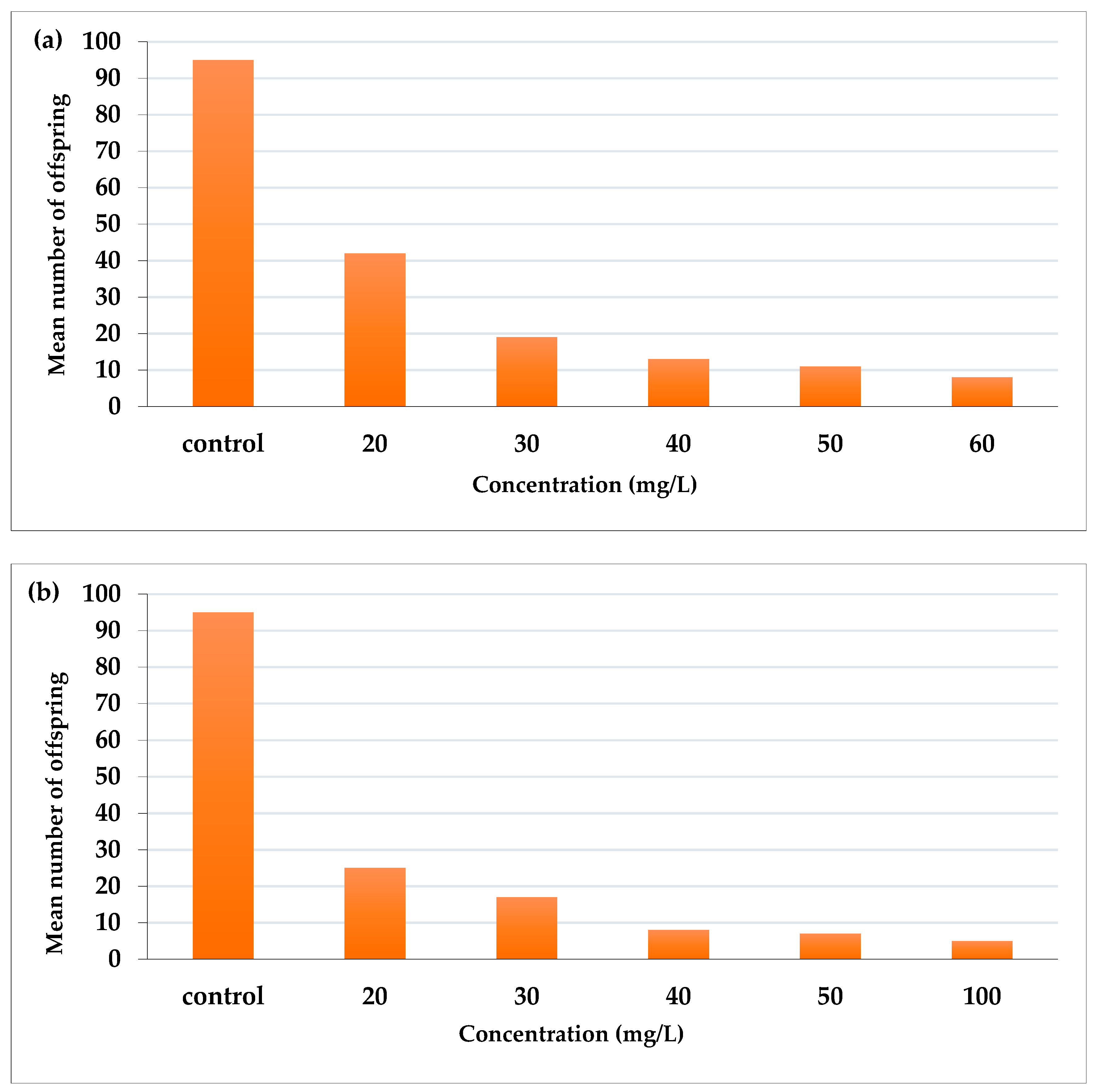 Toxins 14 00327 g003