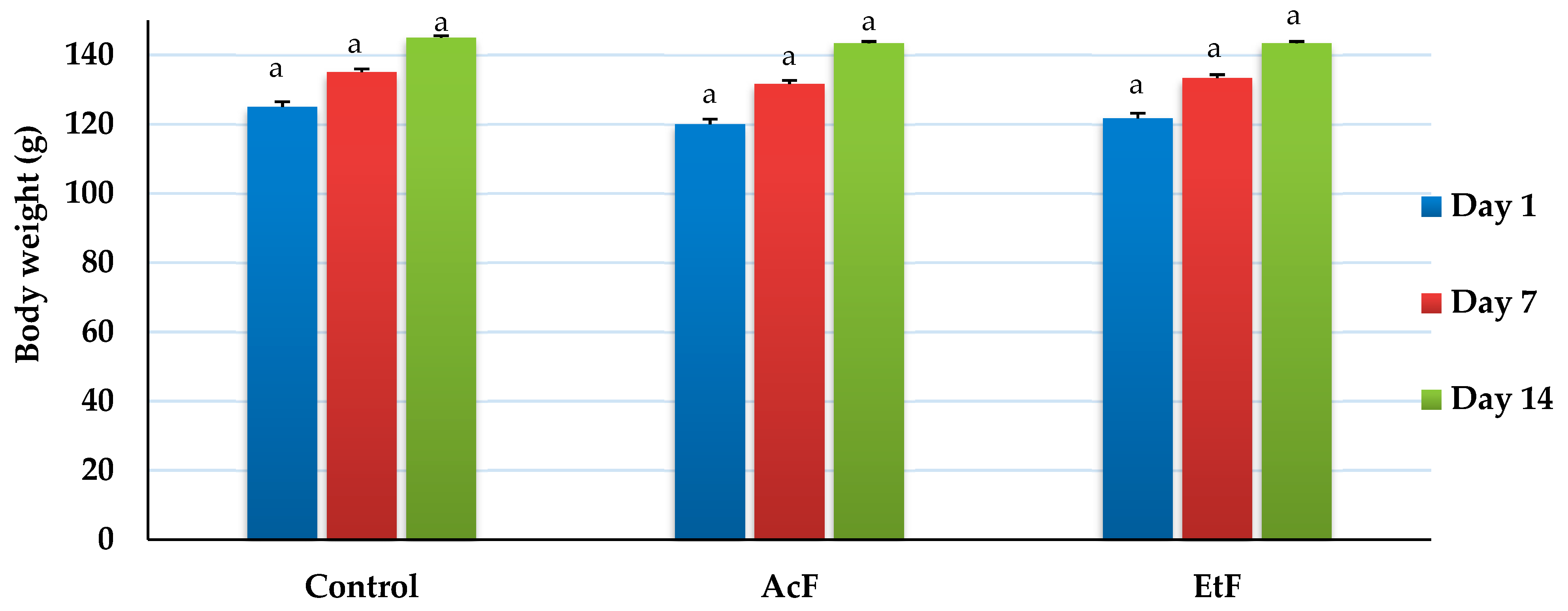 Toxins 14 00327 g004