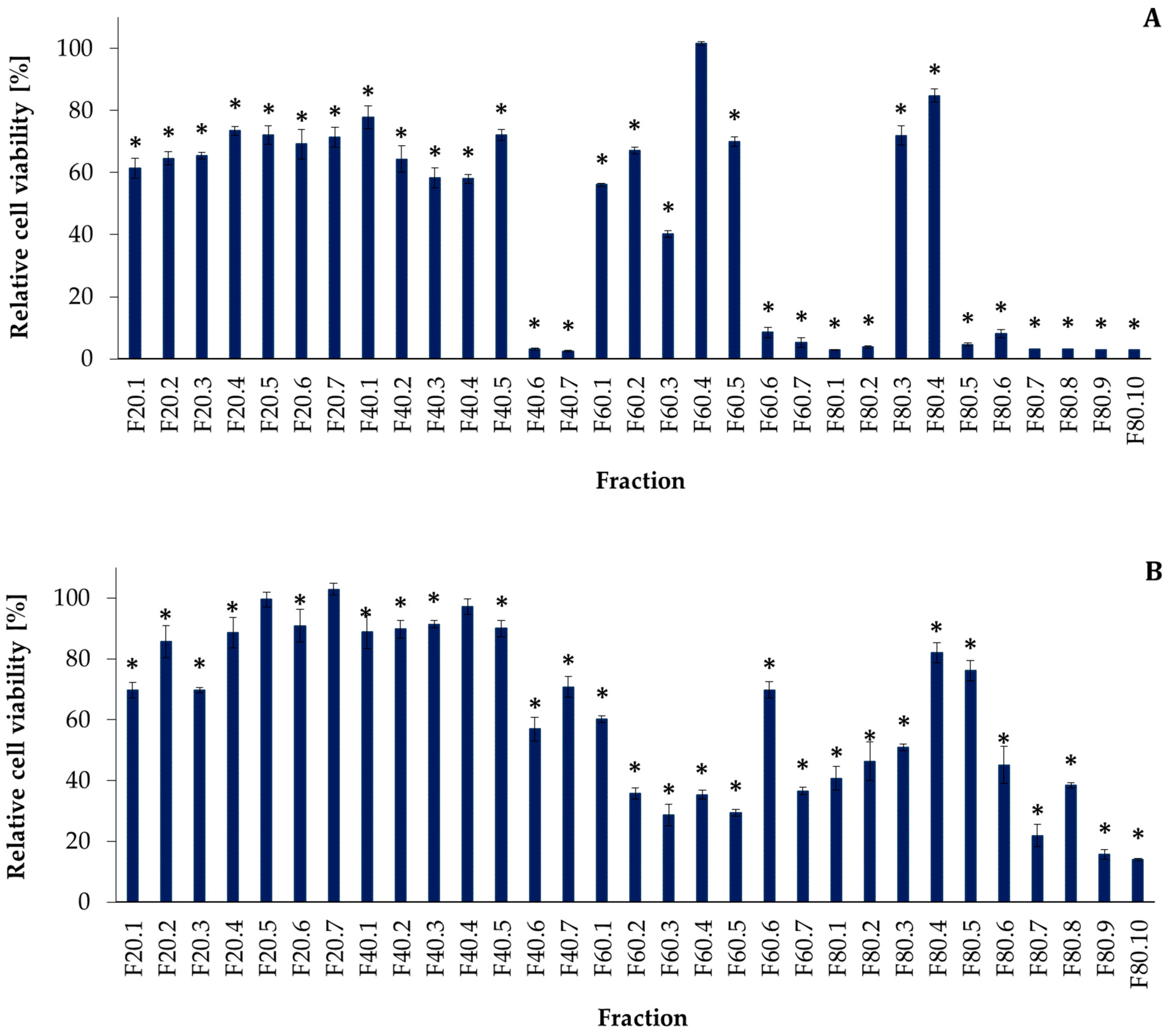 Toxins 14 00330 g001