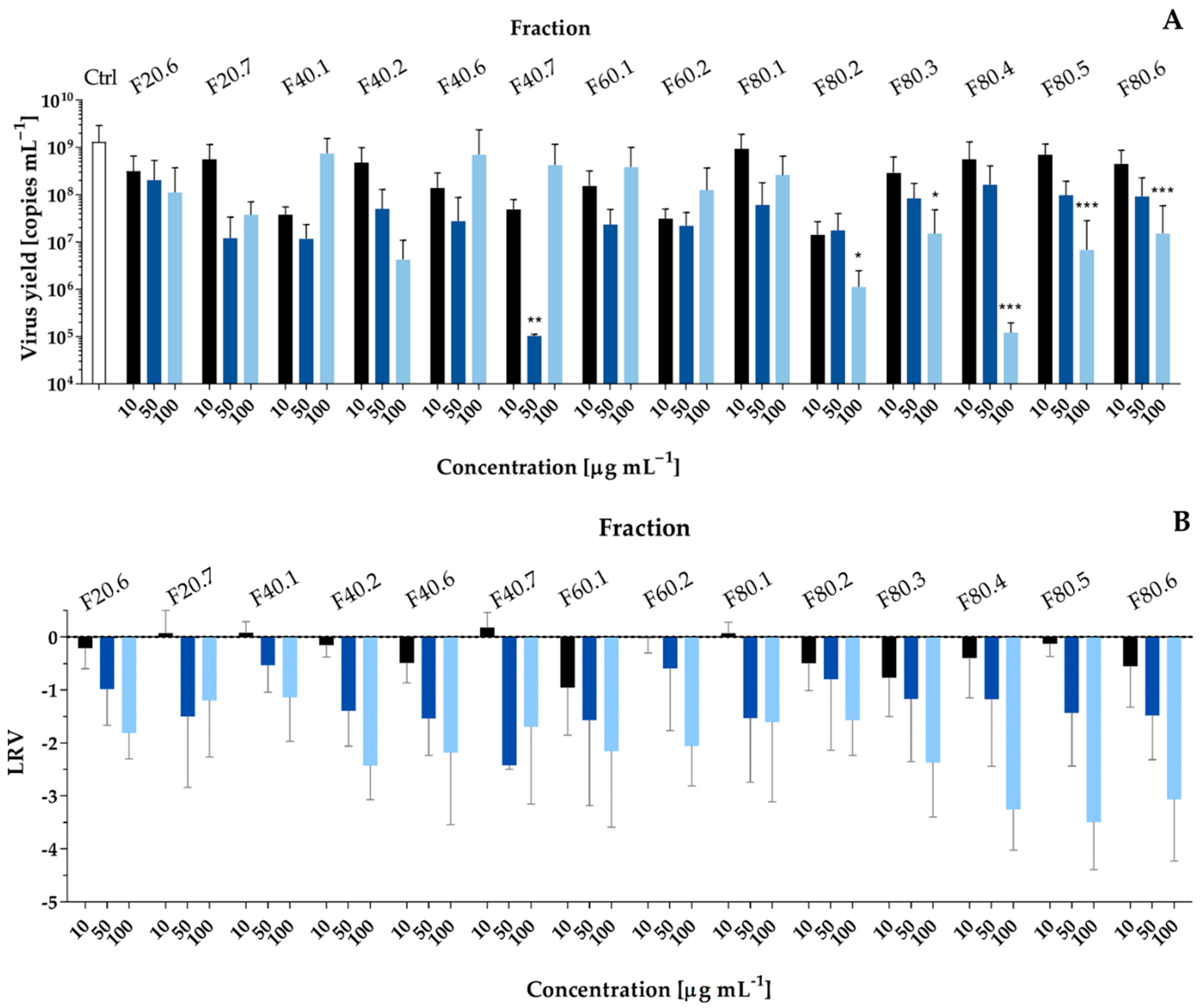 Toxins 14 00330 g003