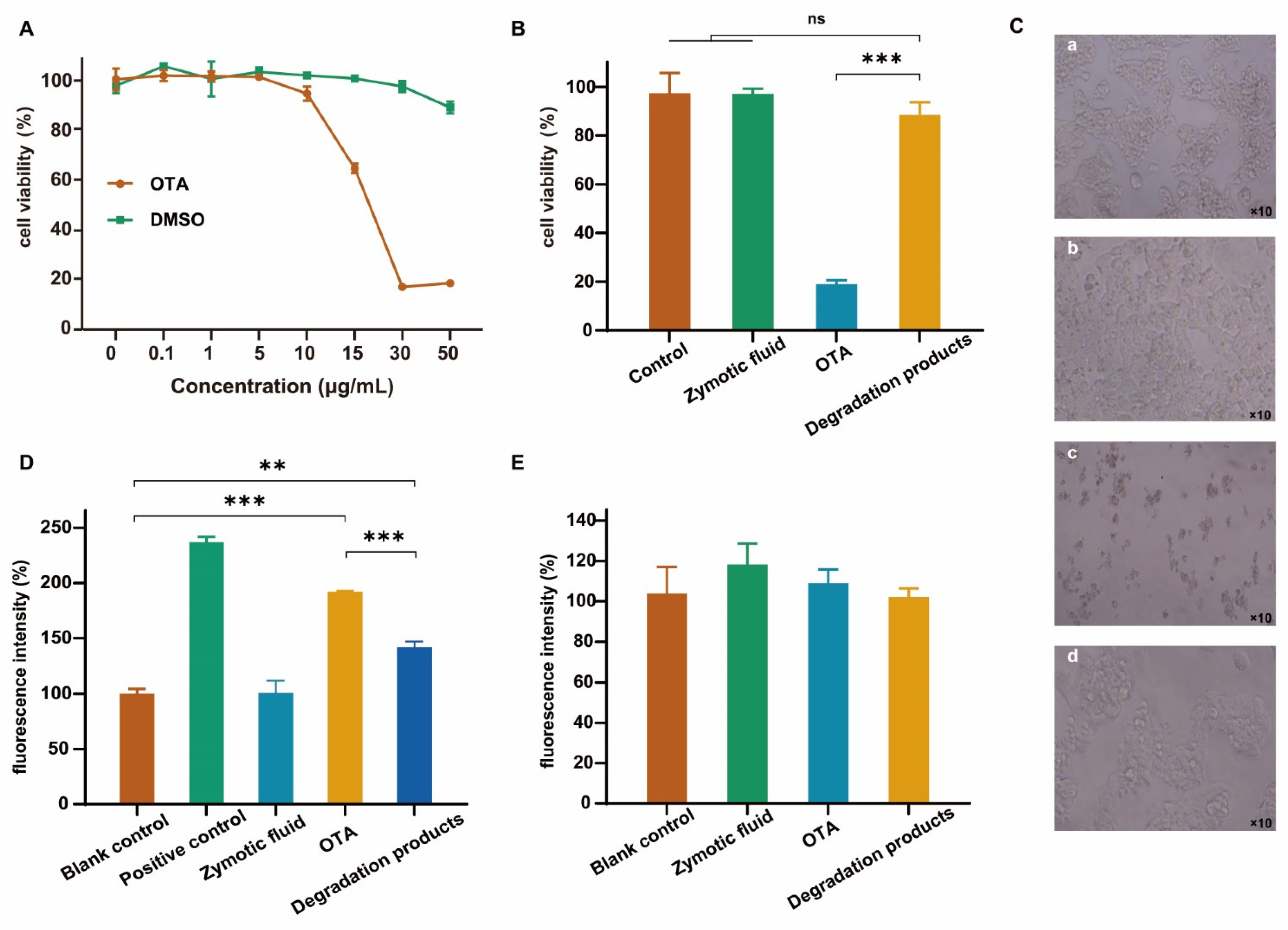 Toxins 14 00343 g006