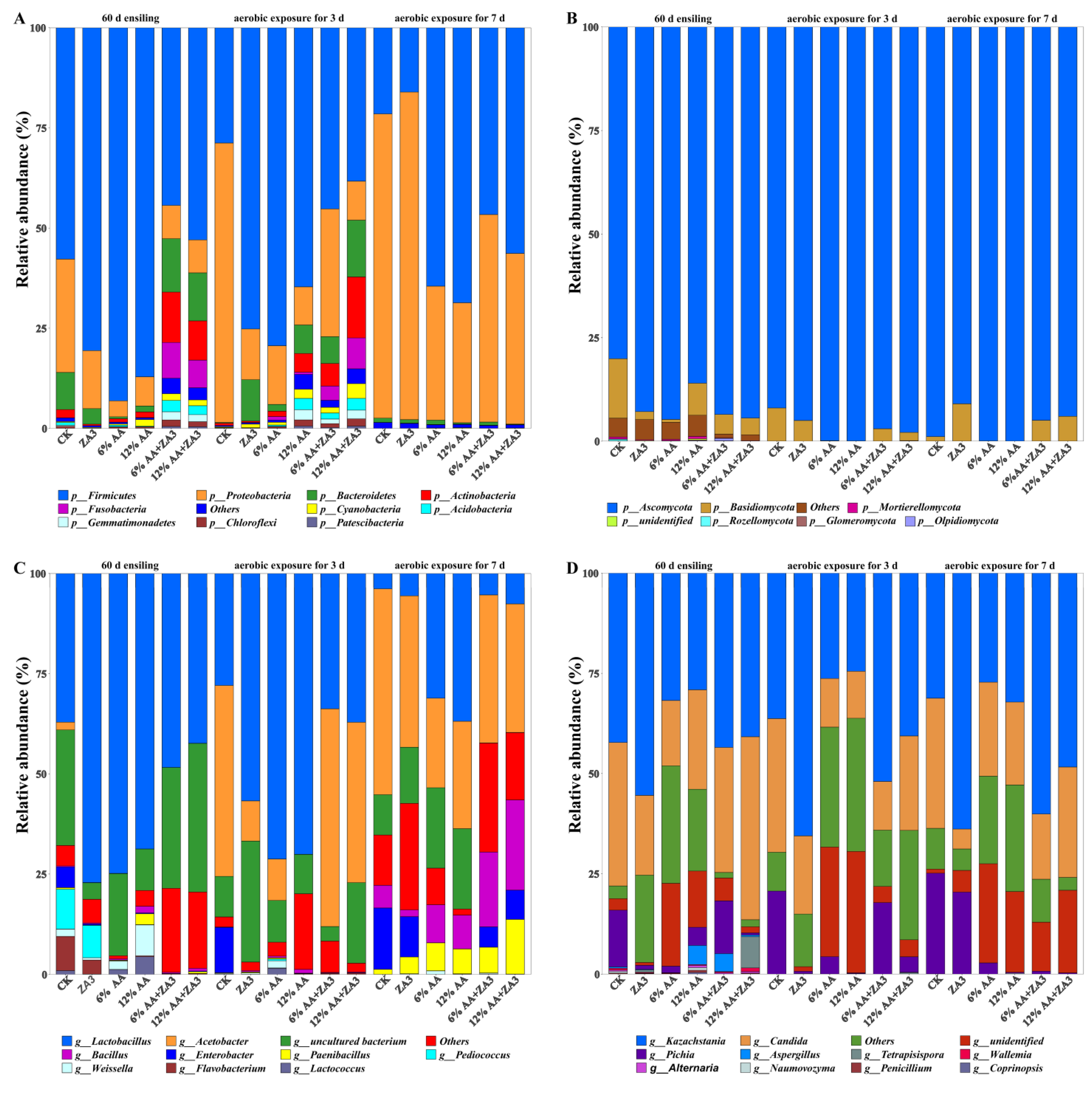 Toxins 14 00349 g002
