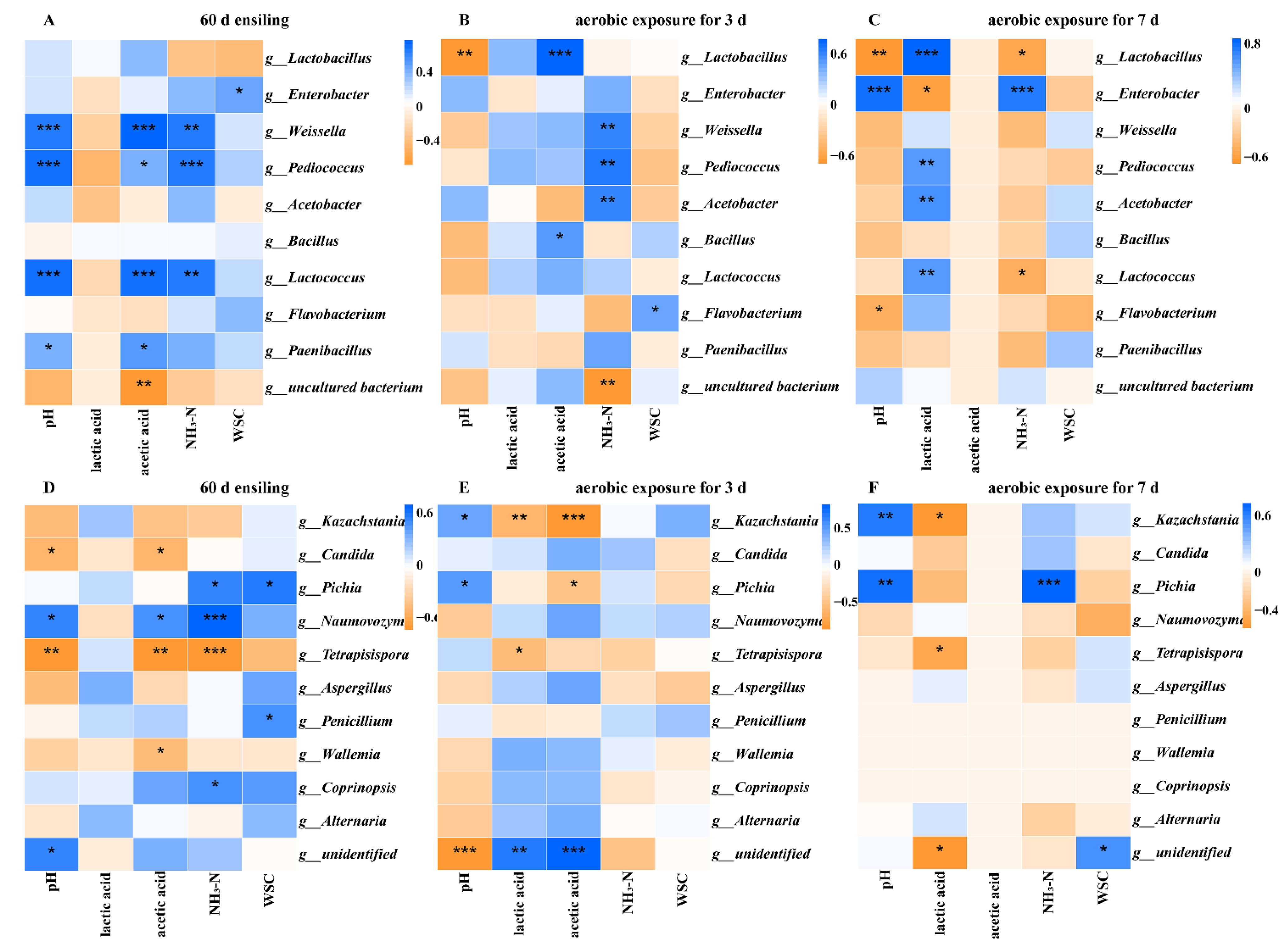 Toxins 14 00349 g003