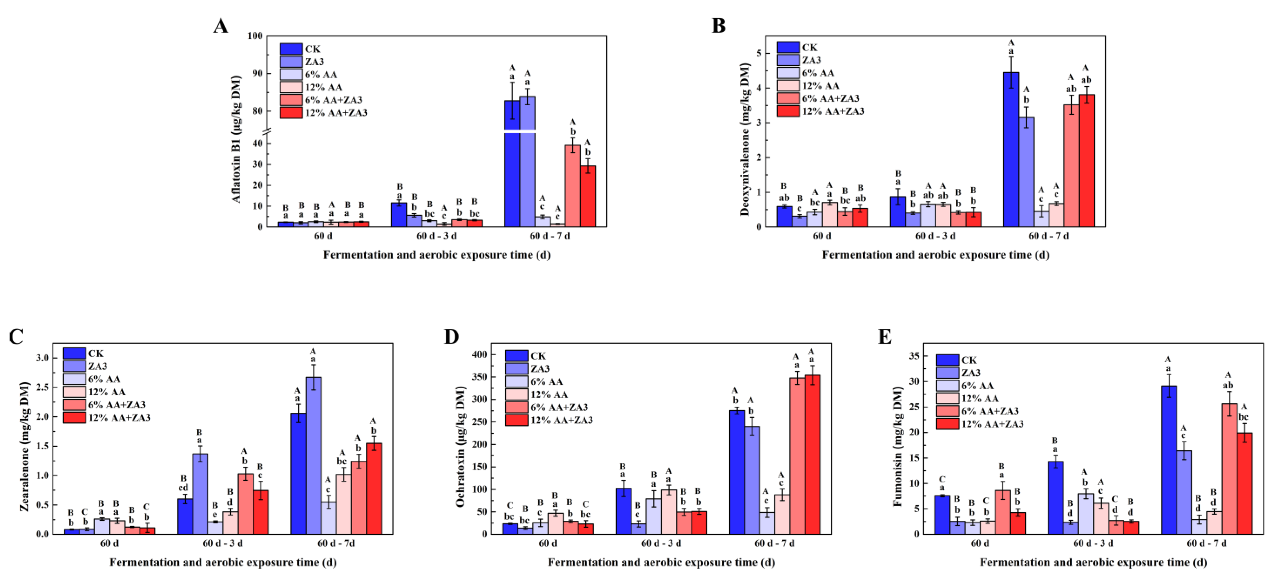 Toxins 14 00349 g004